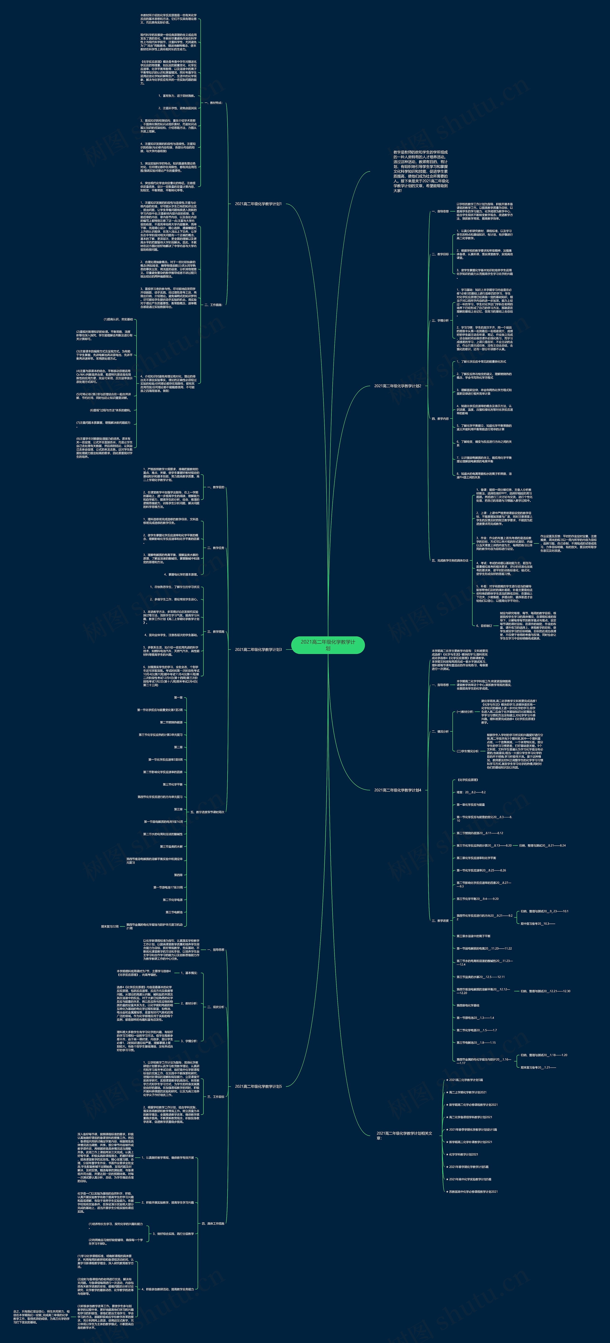 2021高二年级化学教学计划思维导图