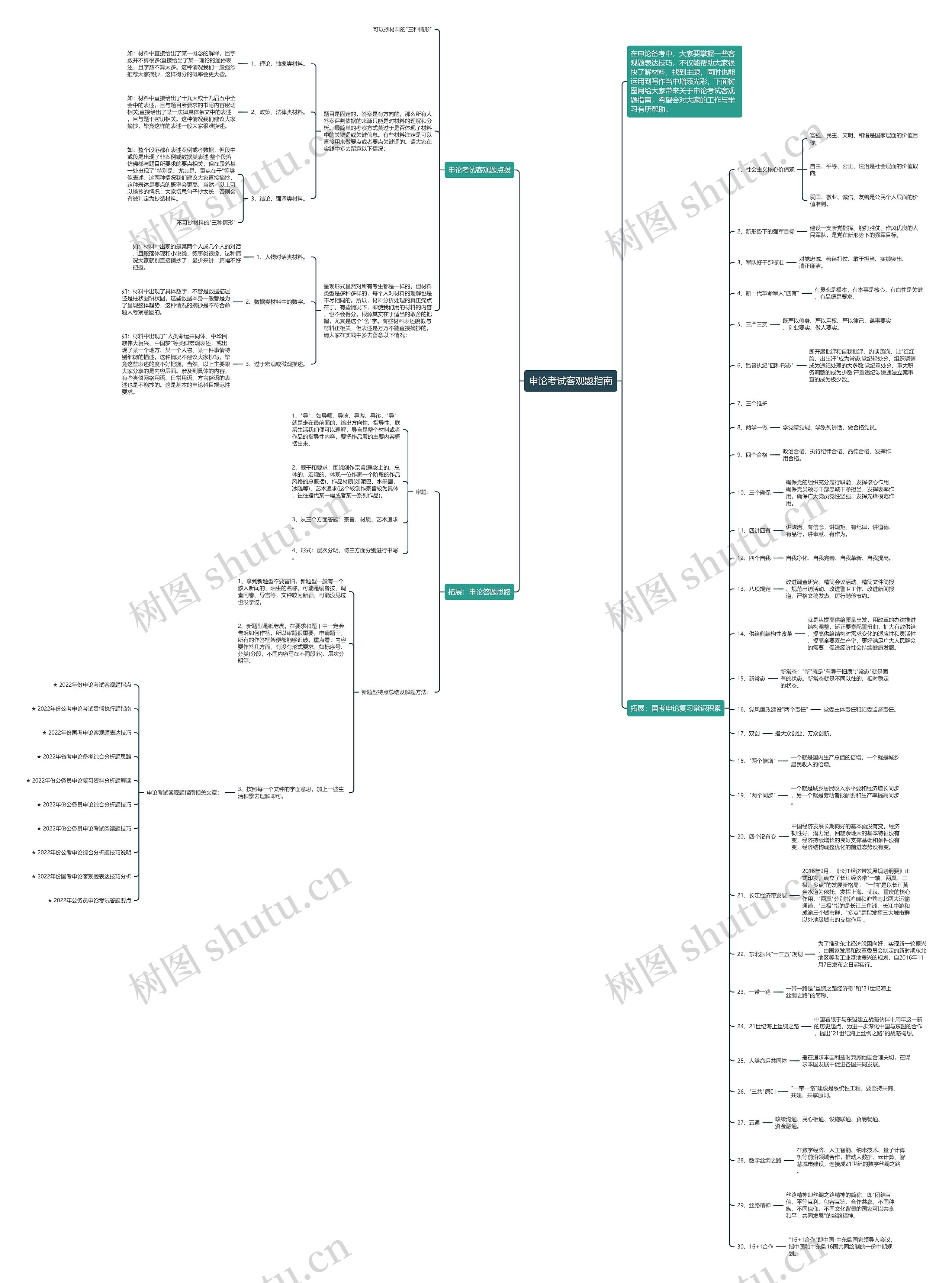 申论考试客观题指南思维导图