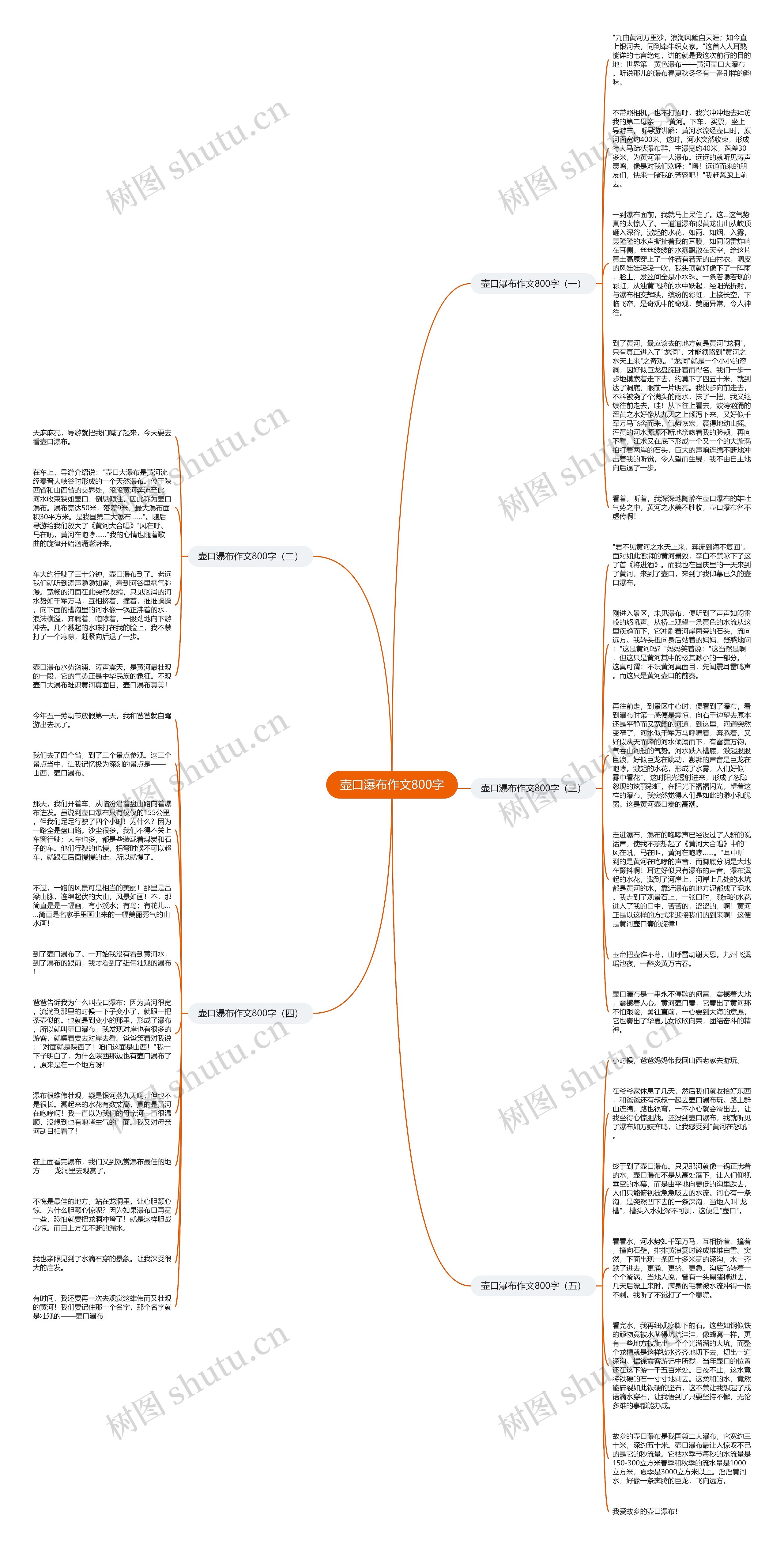 壶口瀑布作文800字思维导图