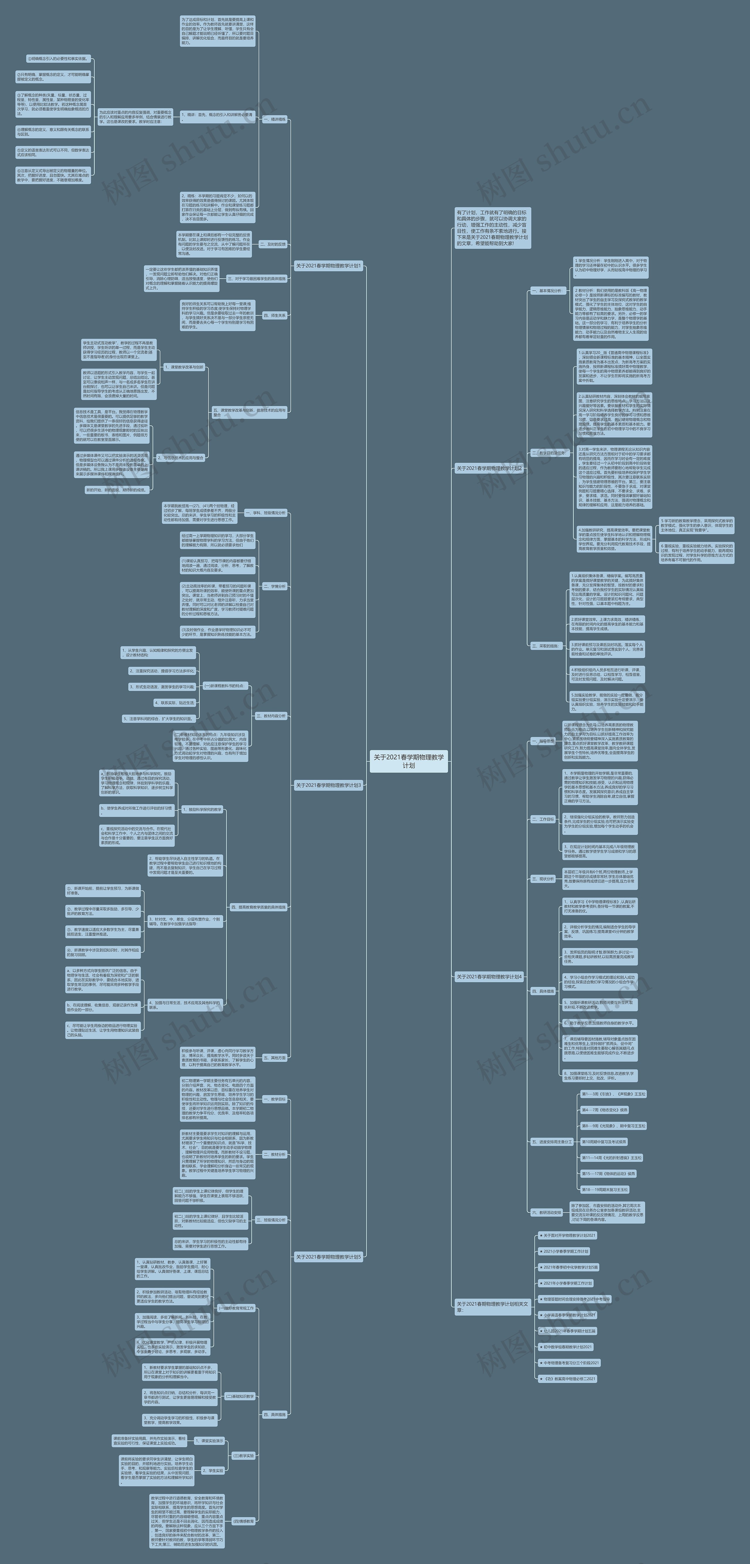 关于2021春学期物理教学计划思维导图