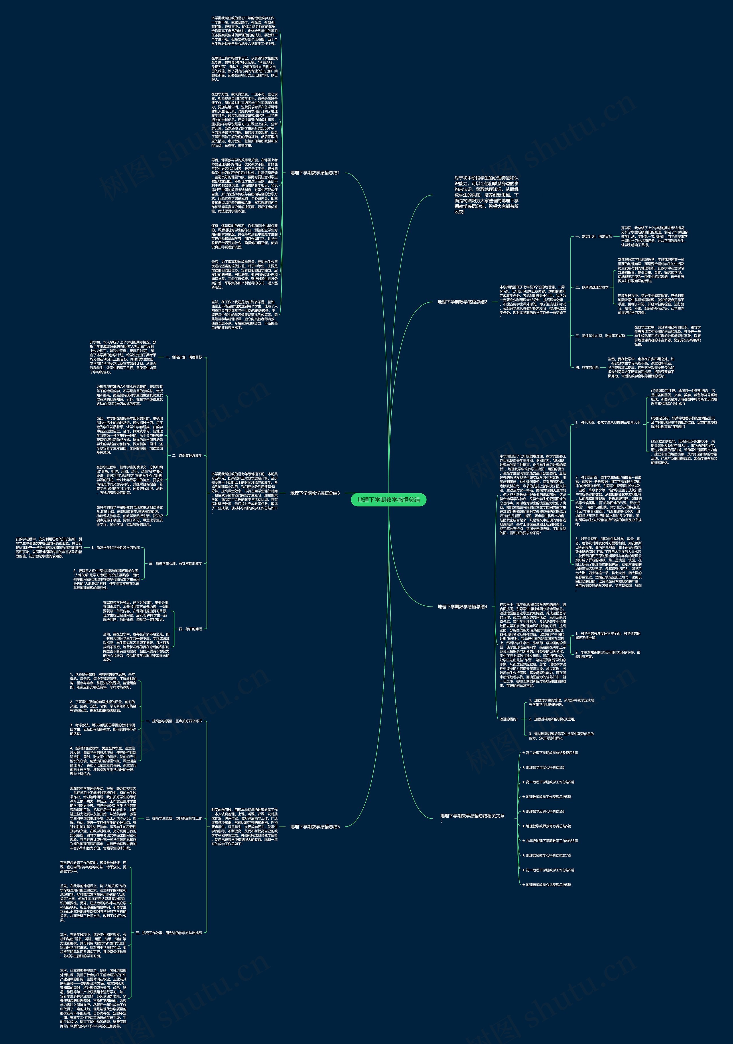 地理下学期教学感悟总结思维导图高清图 地理下学期教学感悟总结思维导图