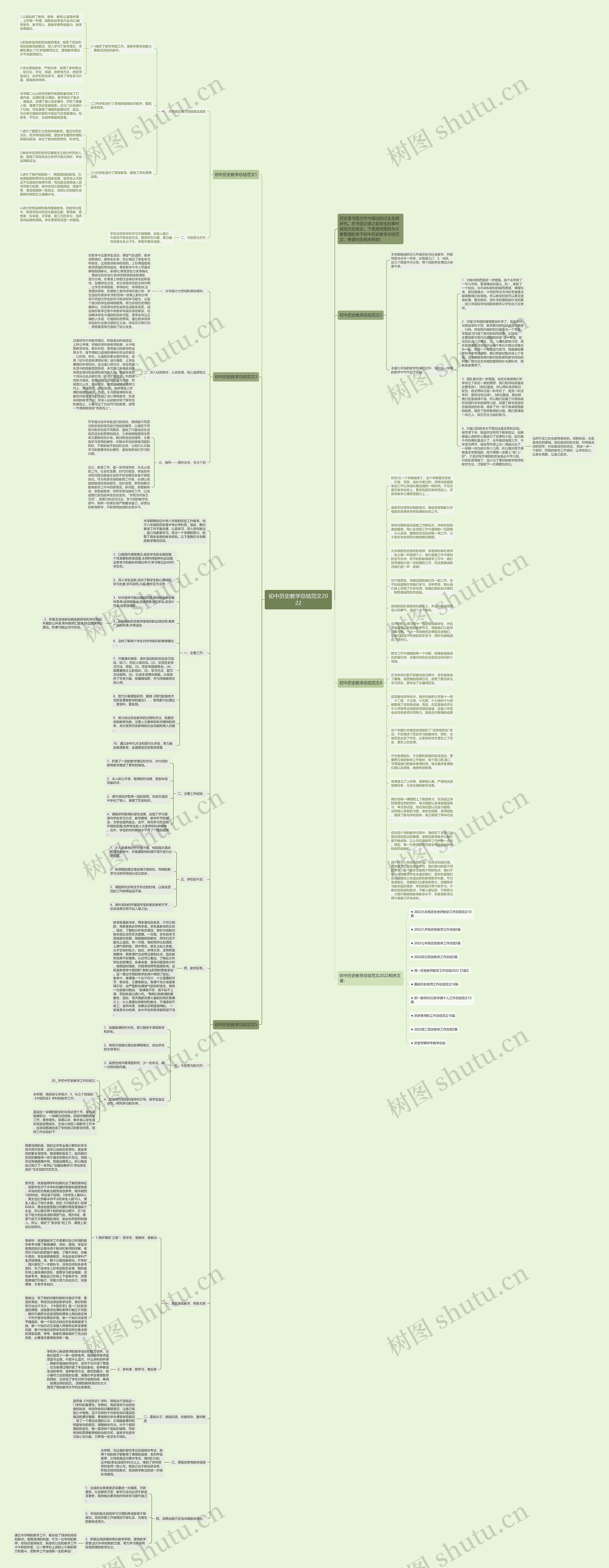 初中历史教学总结范文2022思维导图高清图 初中历史教学总结范文2022思维导图