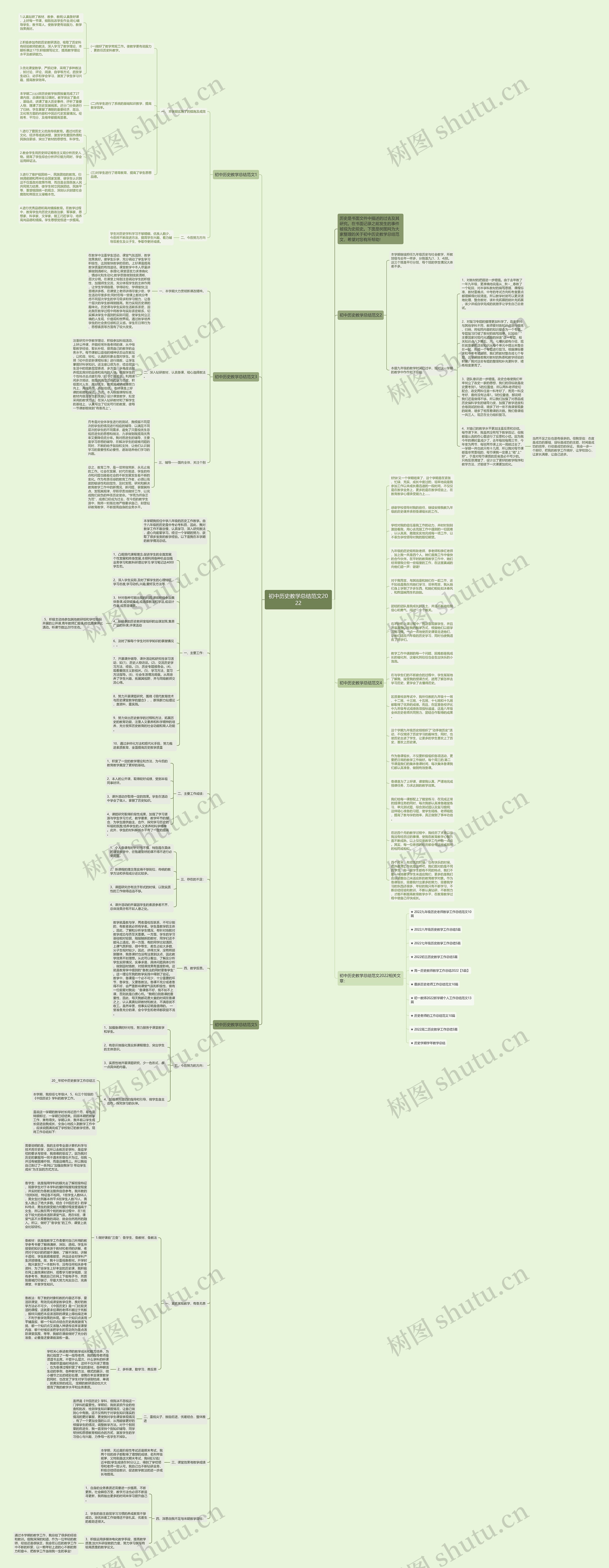 初中历史教学总结范文2022思维导图
