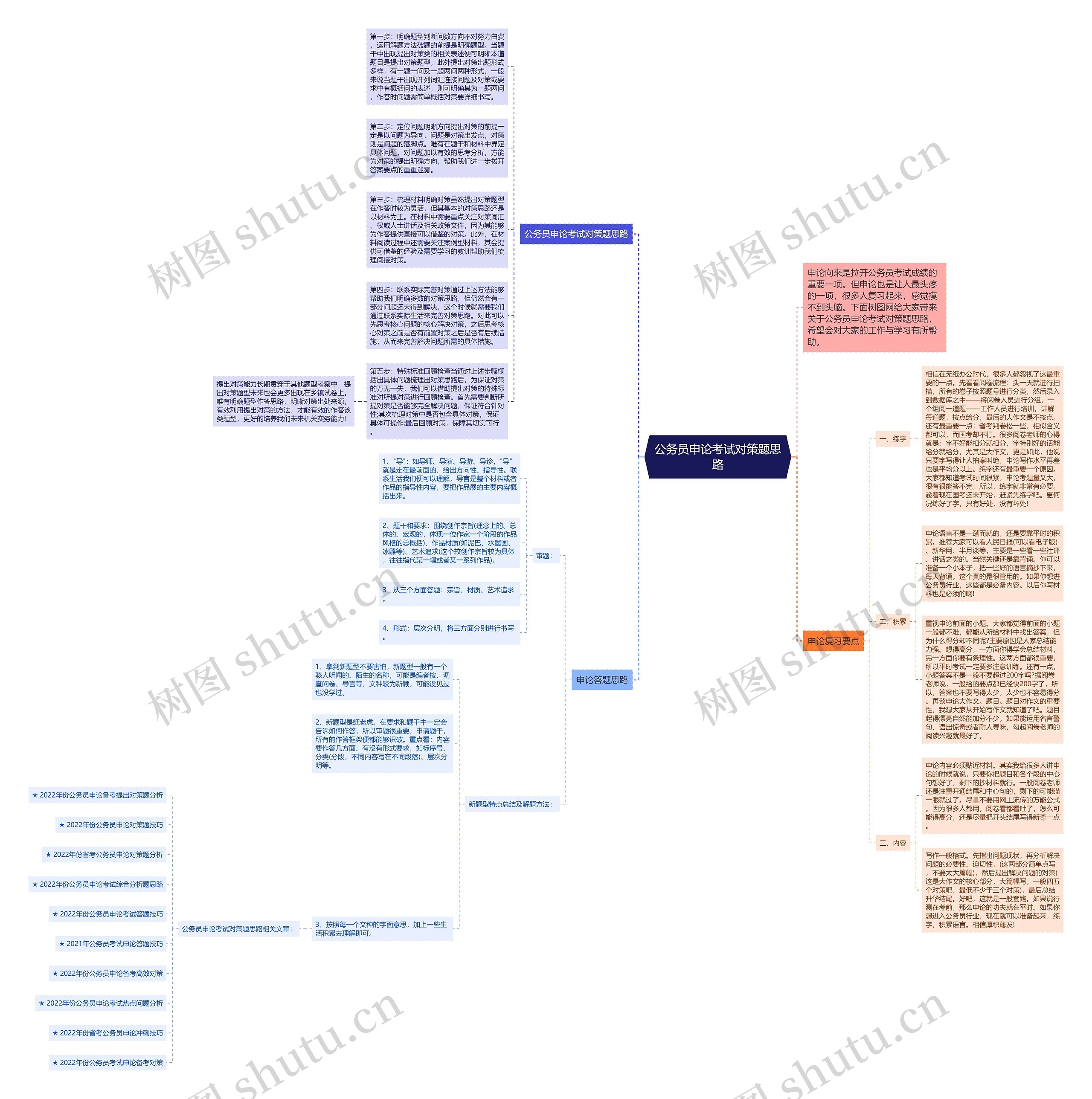 公务员申论考试对策题思路思维导图