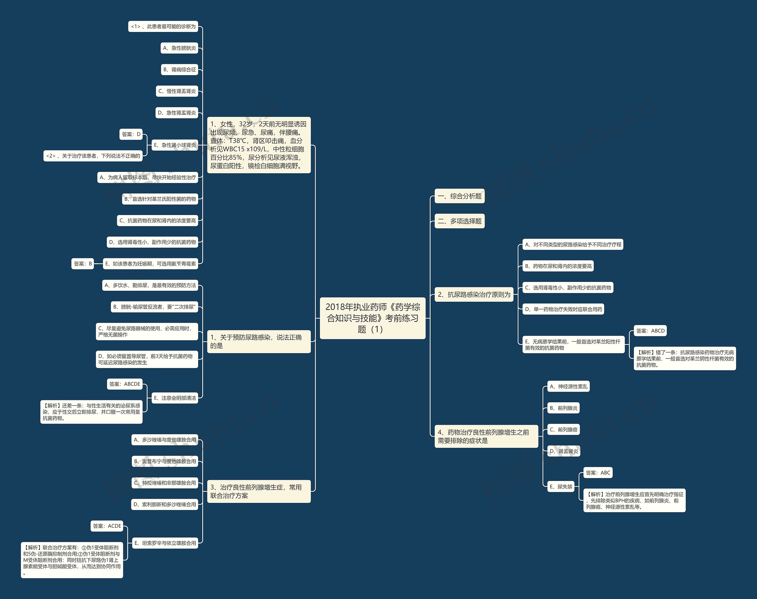 2018年执业药师《药学综合知识与技能》考前练习题(1) 2018年执业药师《药学综合知识与技能》考前练习题(1)