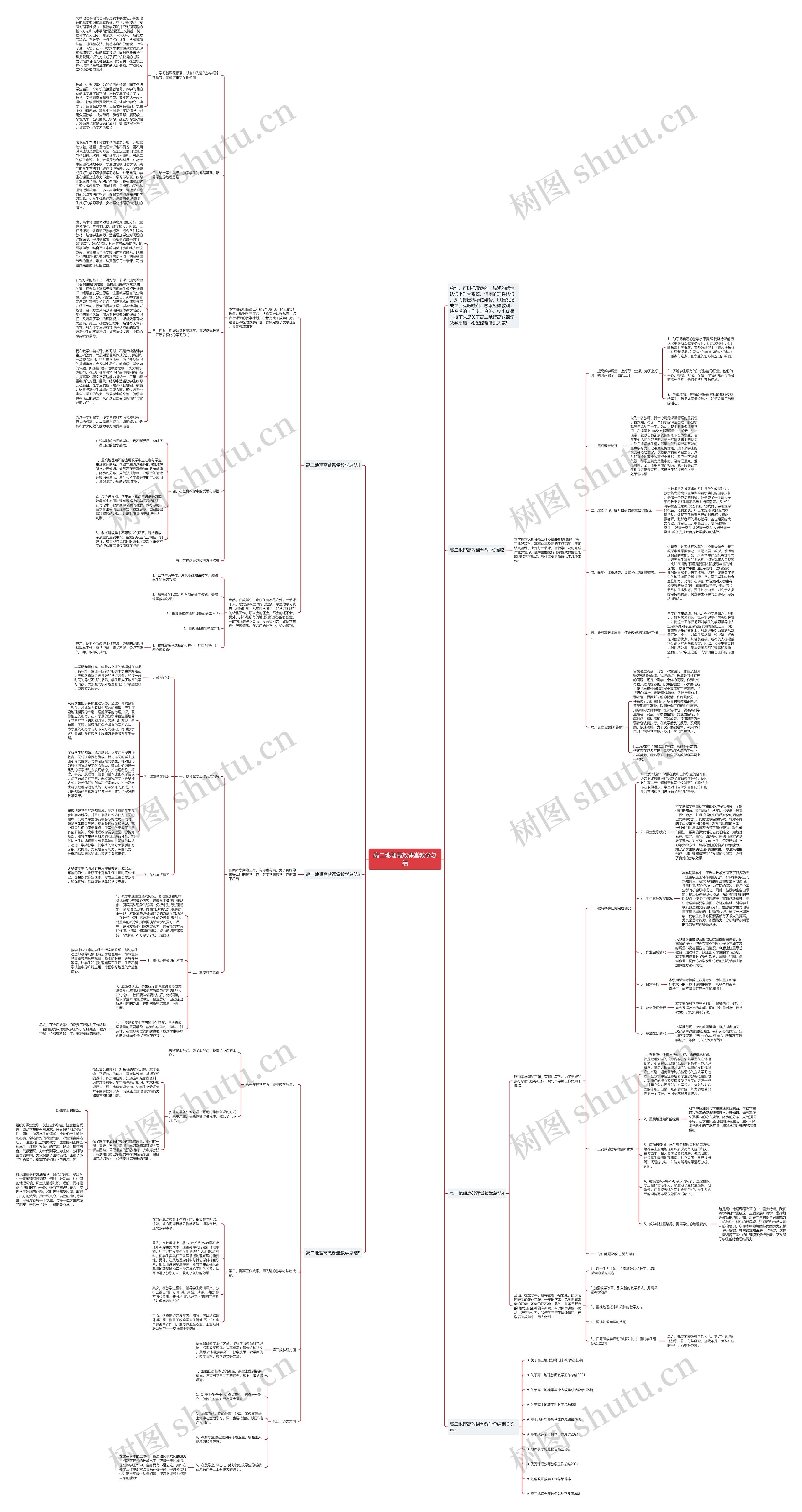高二地理高效课堂教学总结思维导图