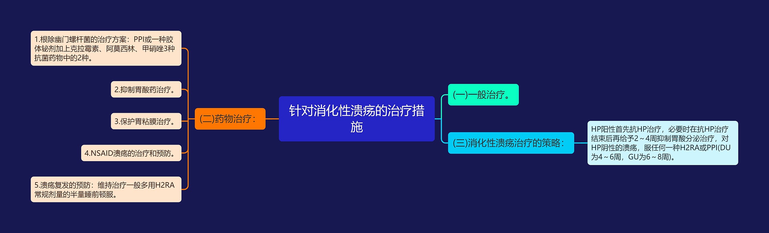 针对消化性溃疡的治疗措施思维导图