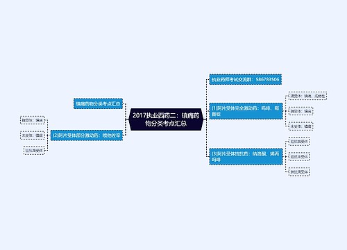 2017执业西药二：镇痛药物分类考点汇总