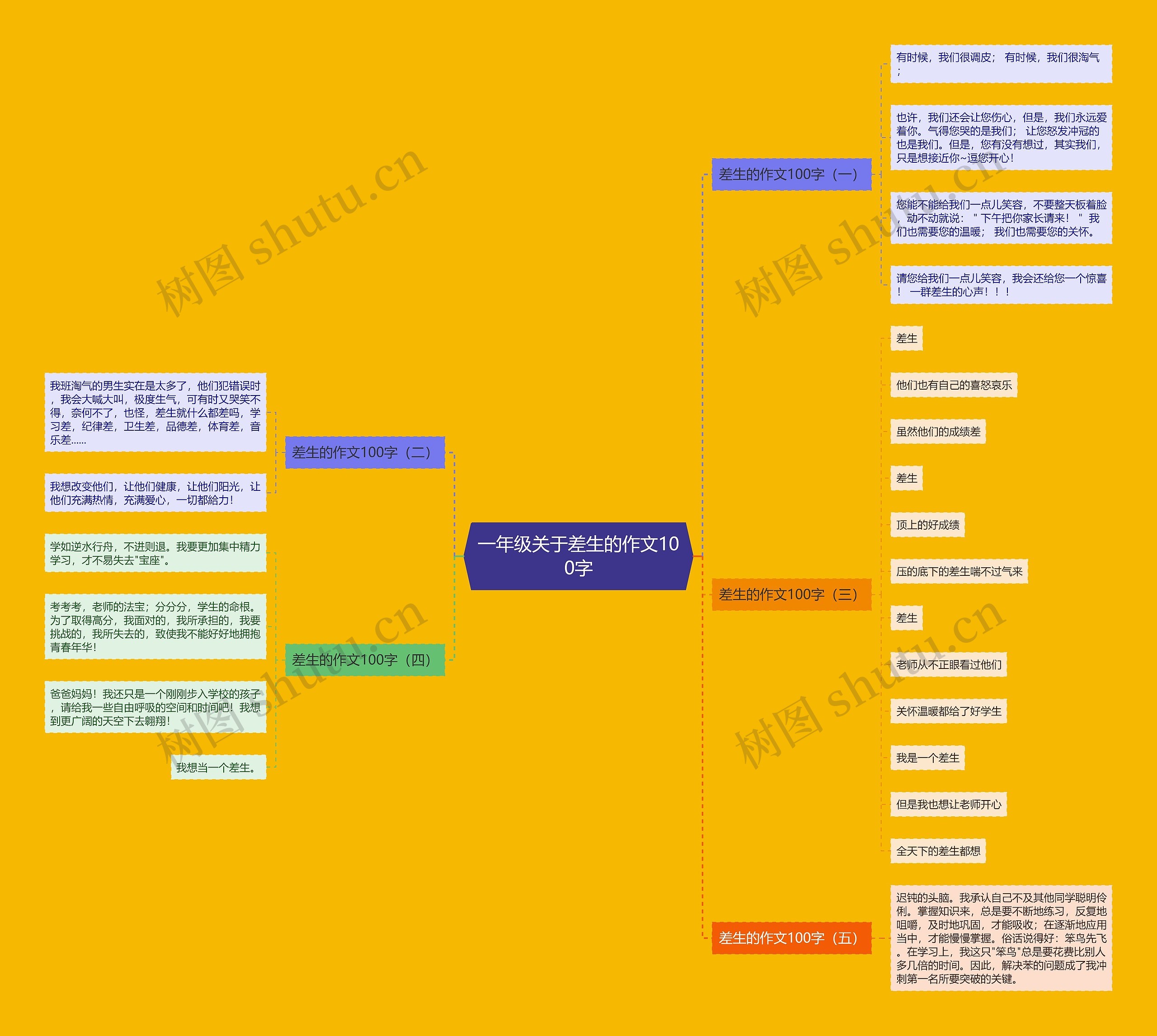 一年级关于差生的作文100字思维导图