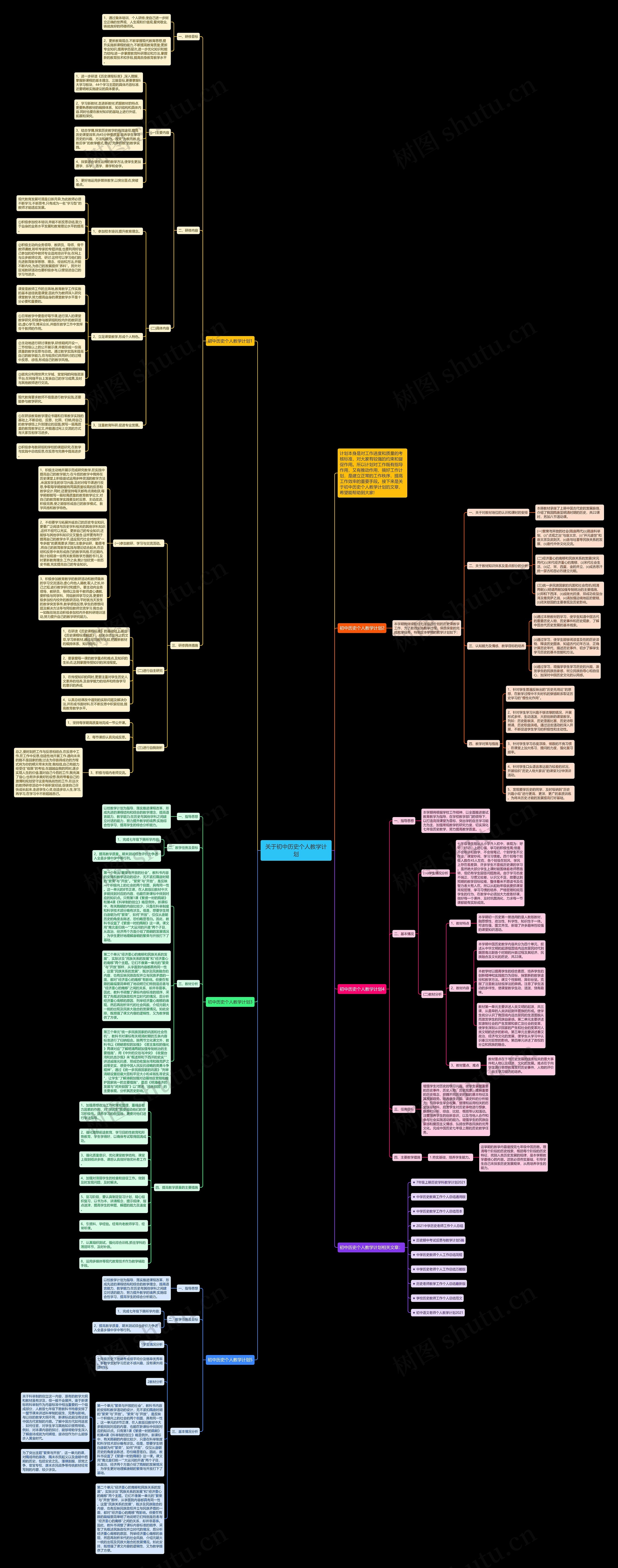 关于初中历史个人教学计划思维导图