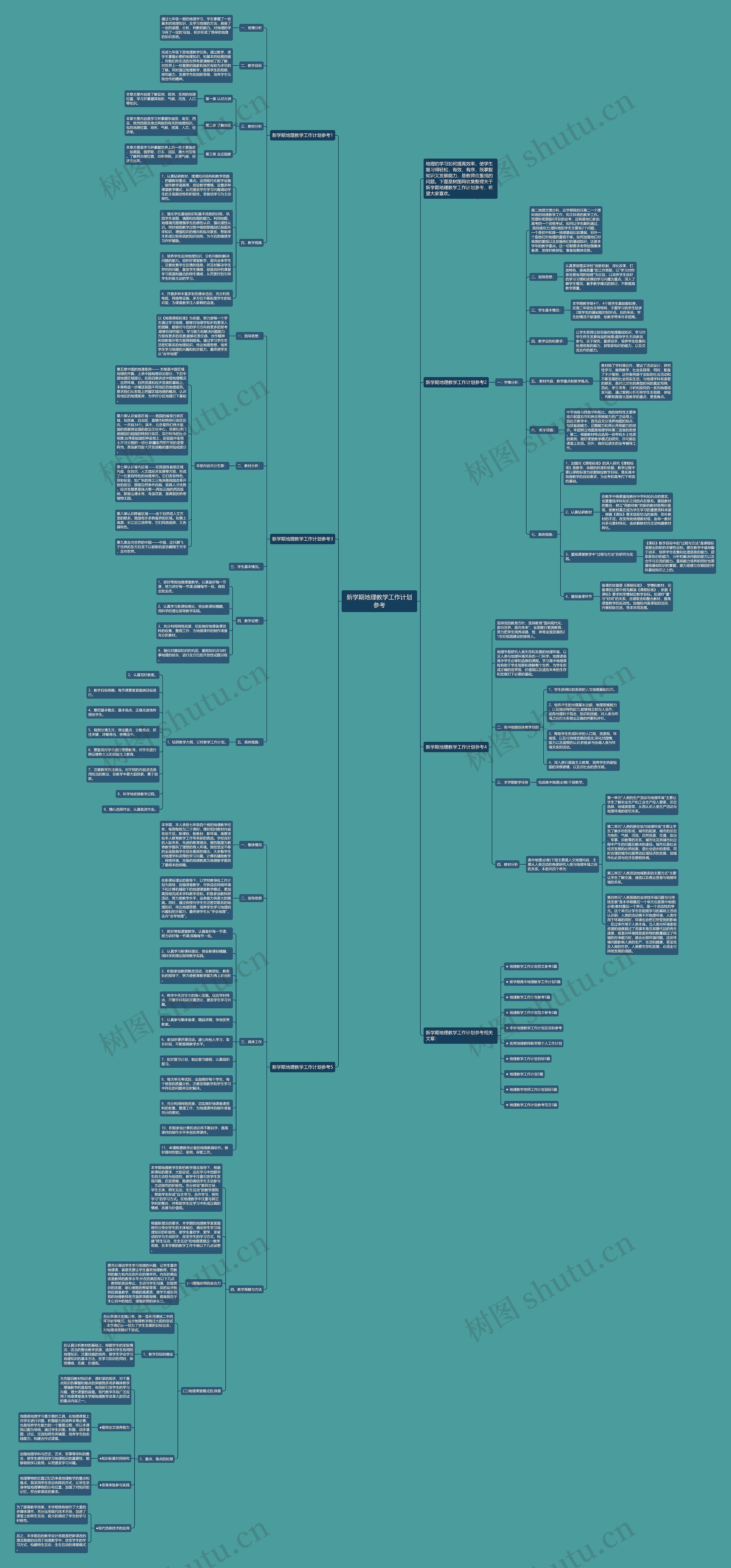 新学期地理教学工作计划参考思维导图