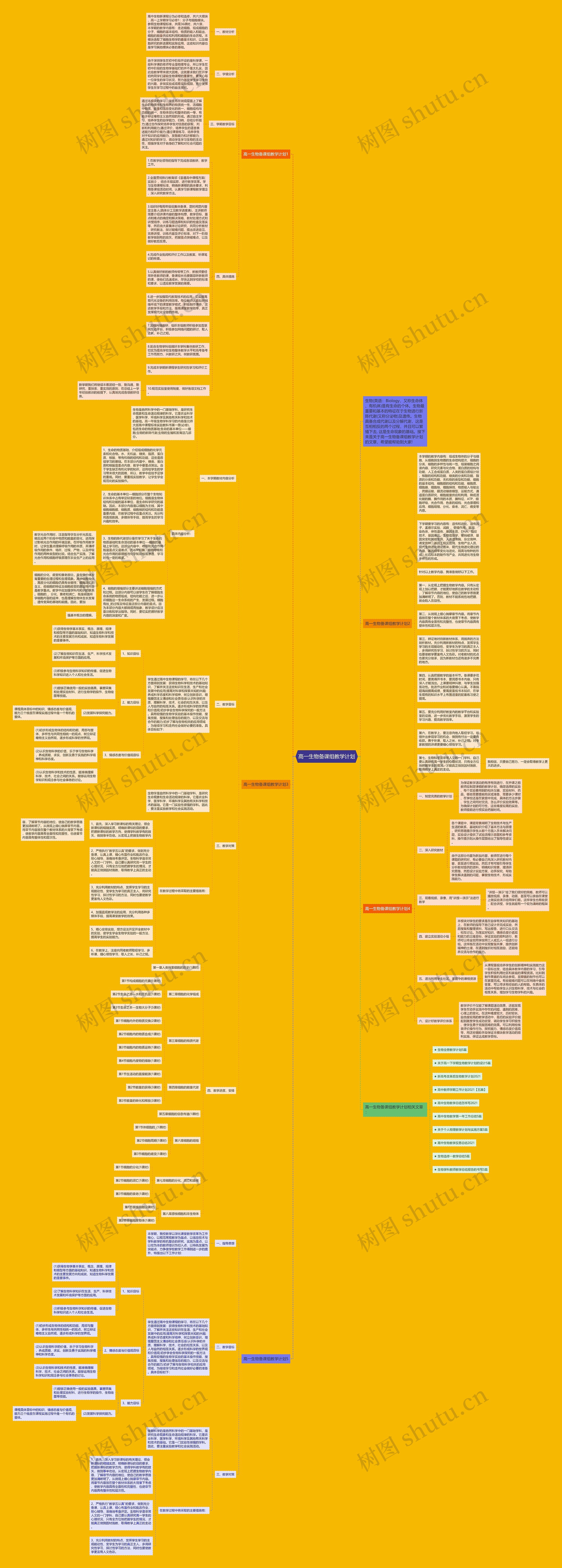 高一生物备课组教学计划思维导图