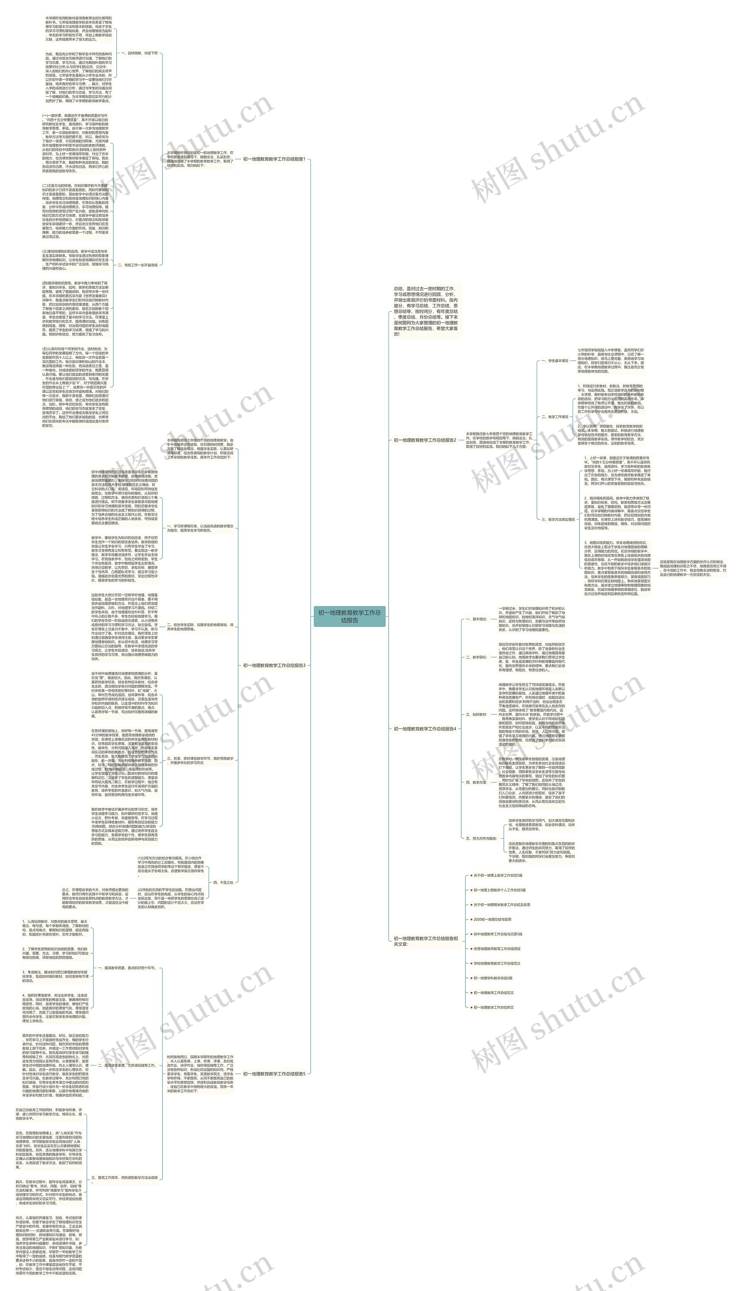 初一地理教育教学工作总结报告思维导图