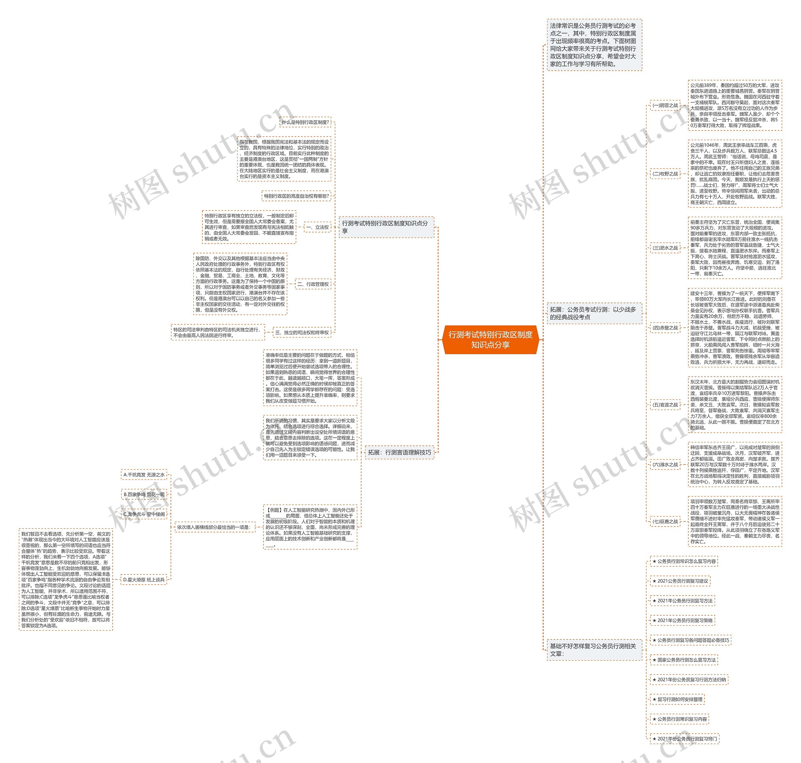 行测考试特别行政区制度知识点分享思维导图