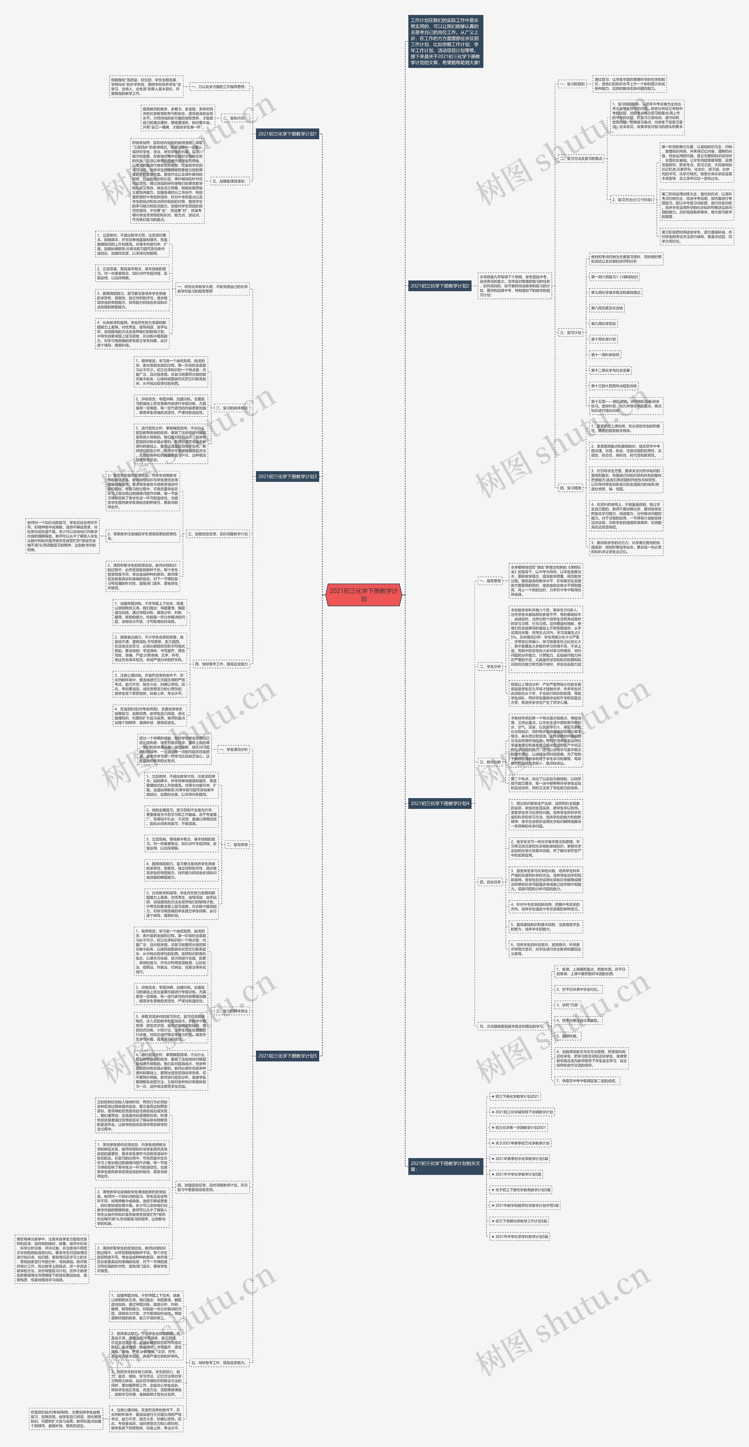 2021初三化学下册教学计划思维导图