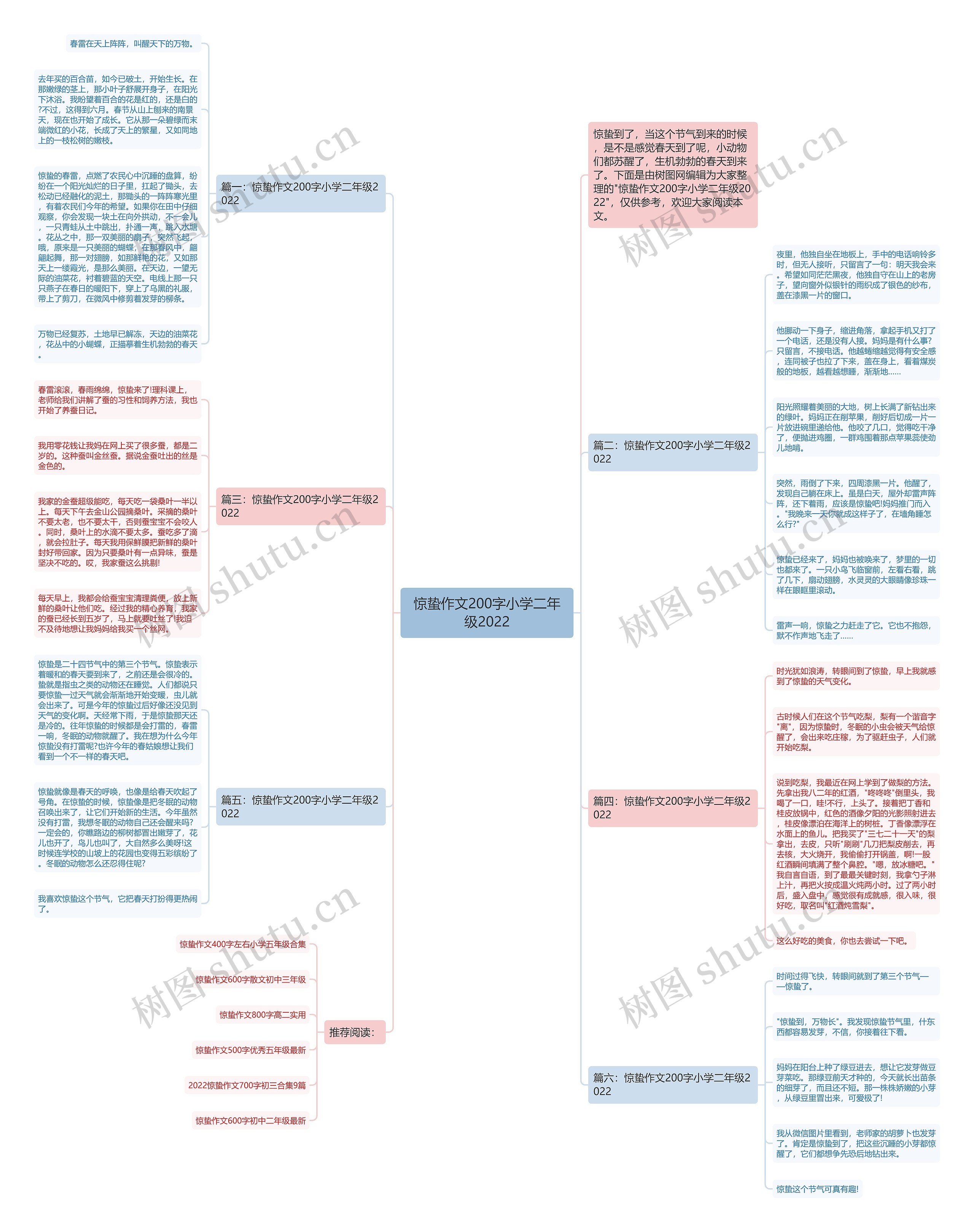 惊蛰作文200字小学二年级2022思维导图
