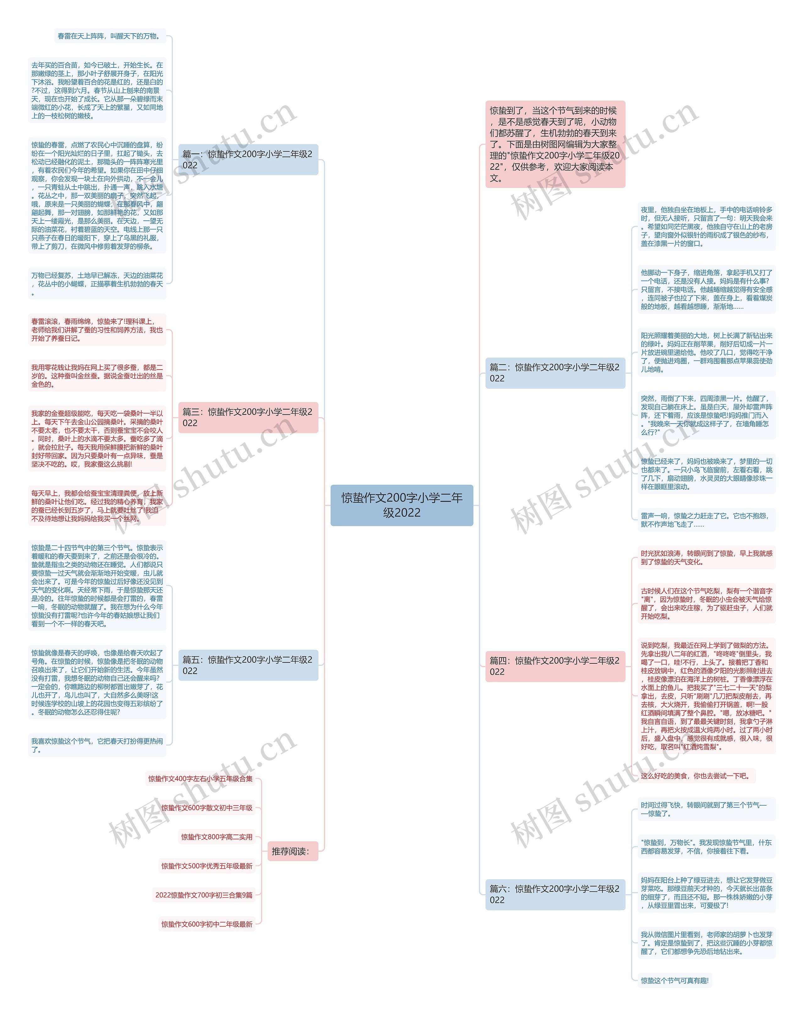 惊蛰作文200字小学二年级2022思维导图高清图 惊蛰作文200字小学二年级2022思维导图