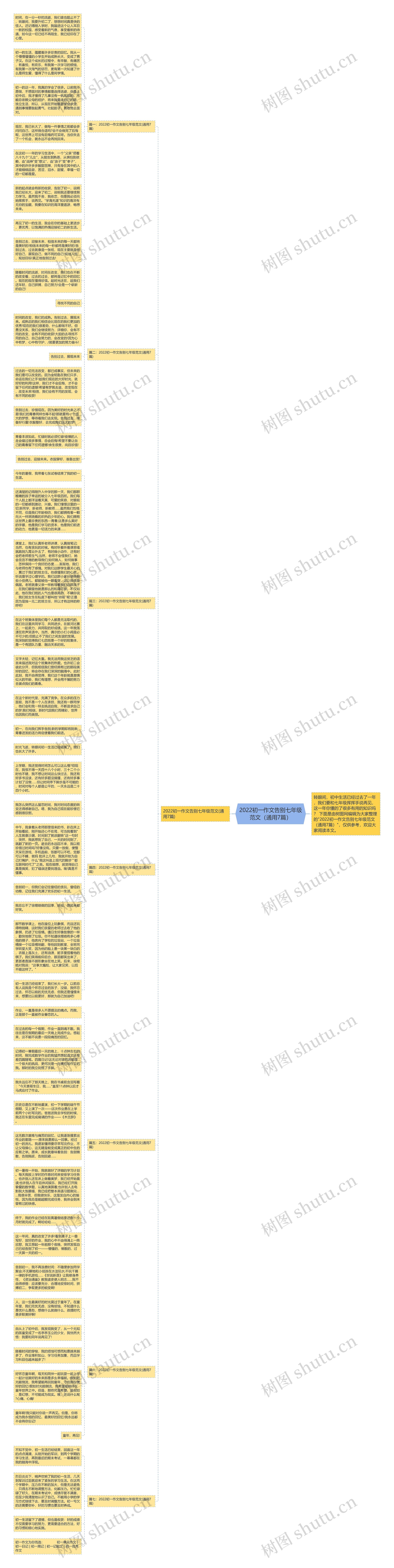 2022初一作文告别七年级范文（通用7篇）思维导图