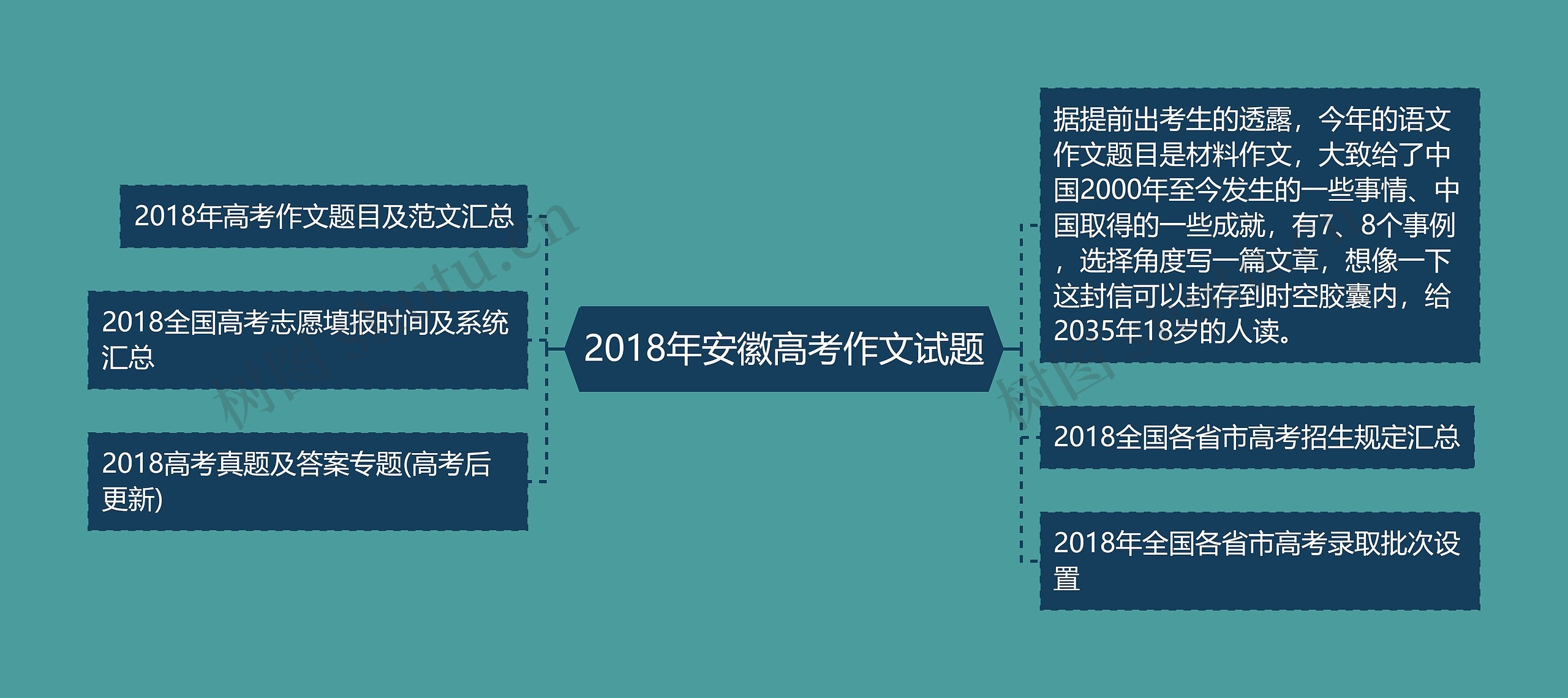 2018年安徽高考作文试题