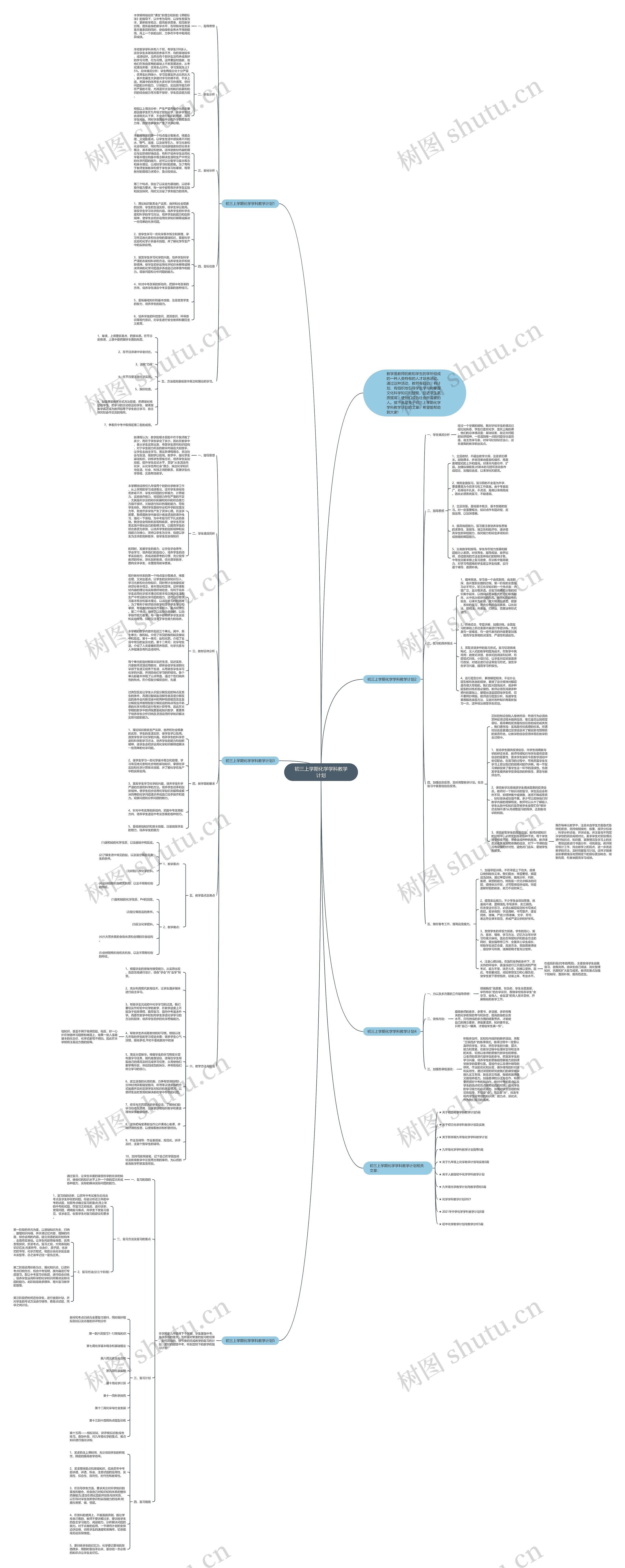 初三上学期化学学科教学计划思维导图