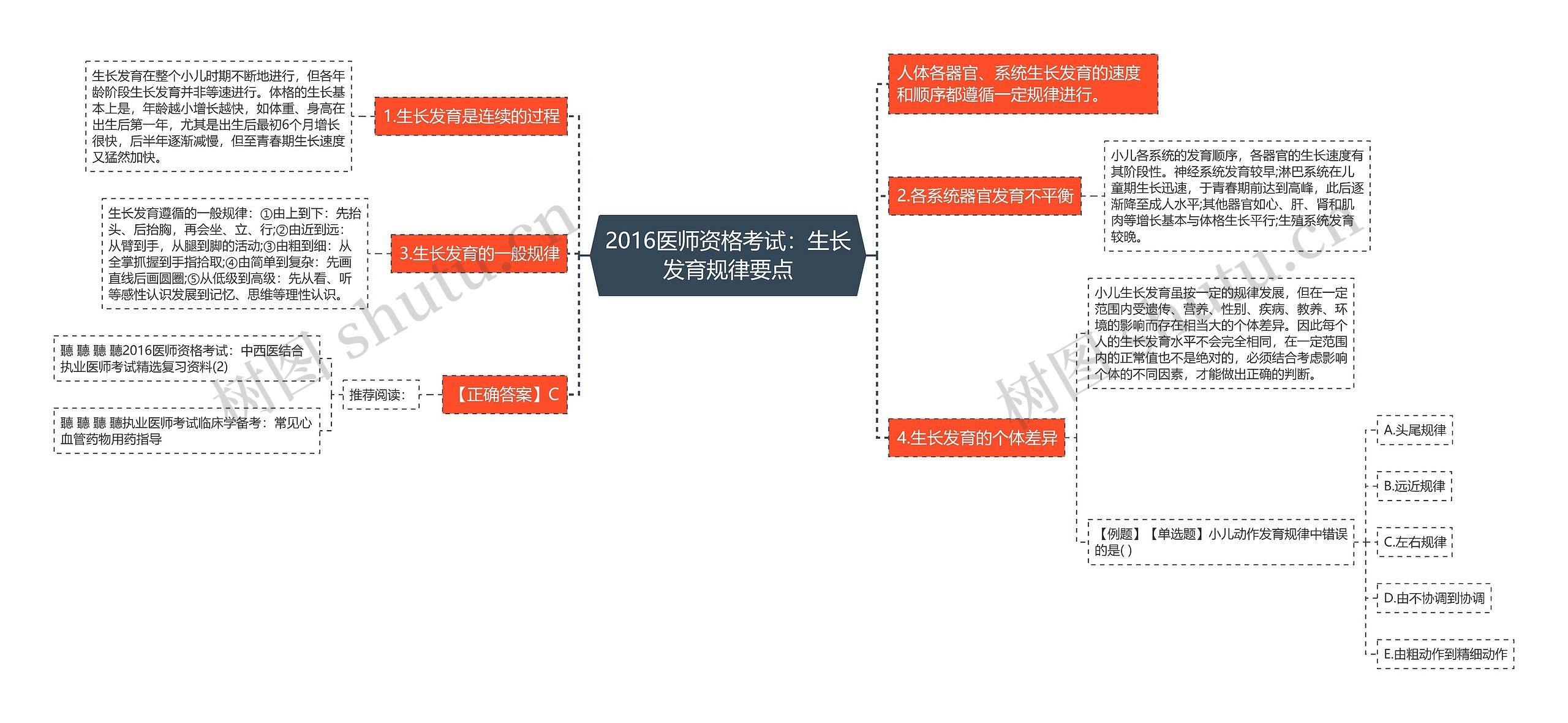 2016医师资格考试：生长发育规律要点