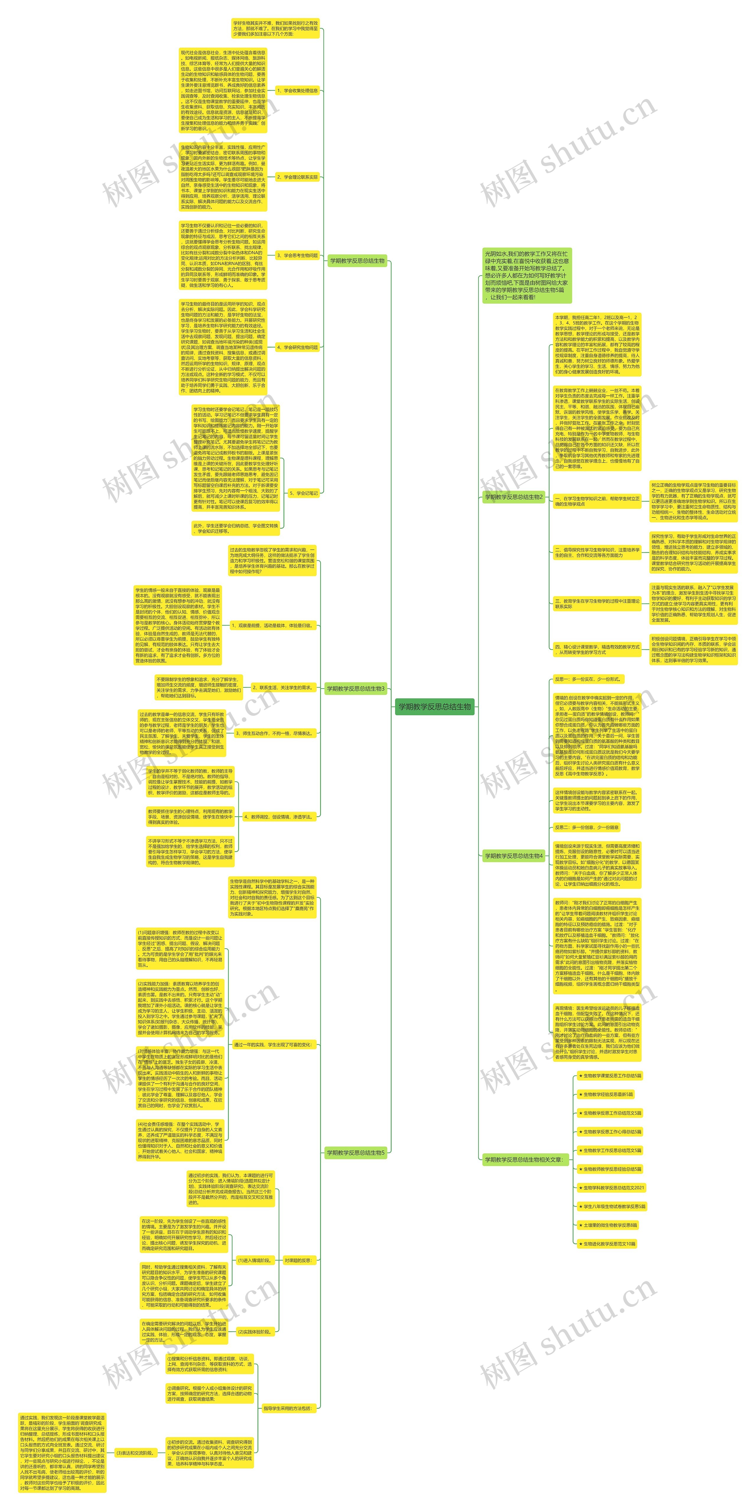 学期教学反思总结生物思维导图