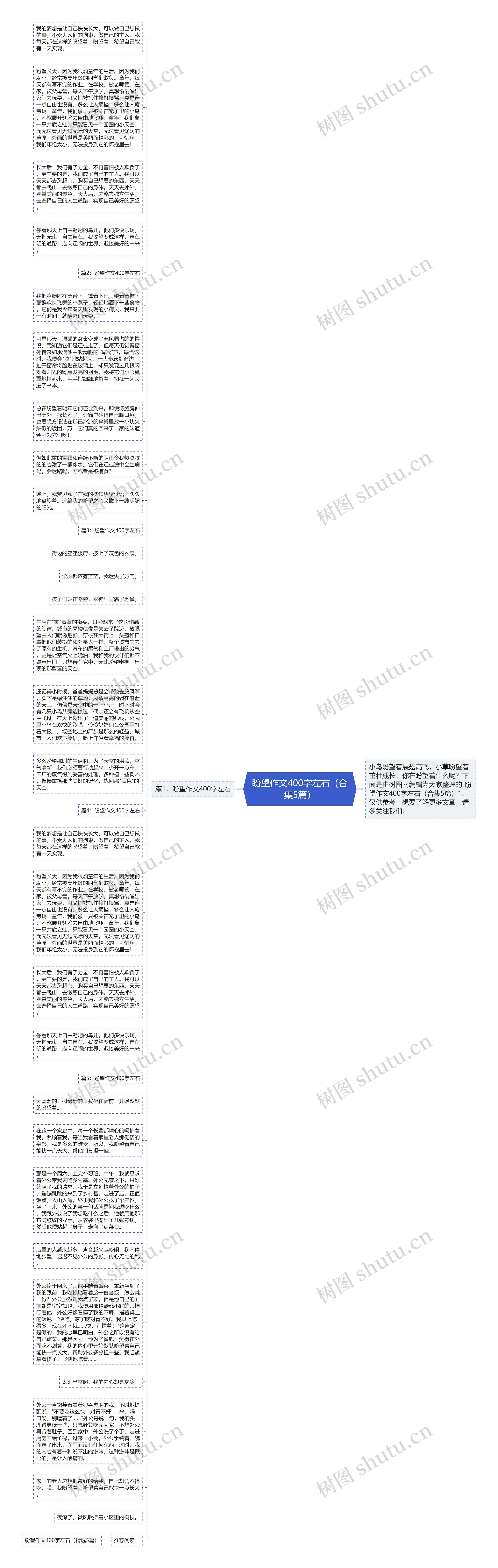 盼望作文400字左右（合集5篇）