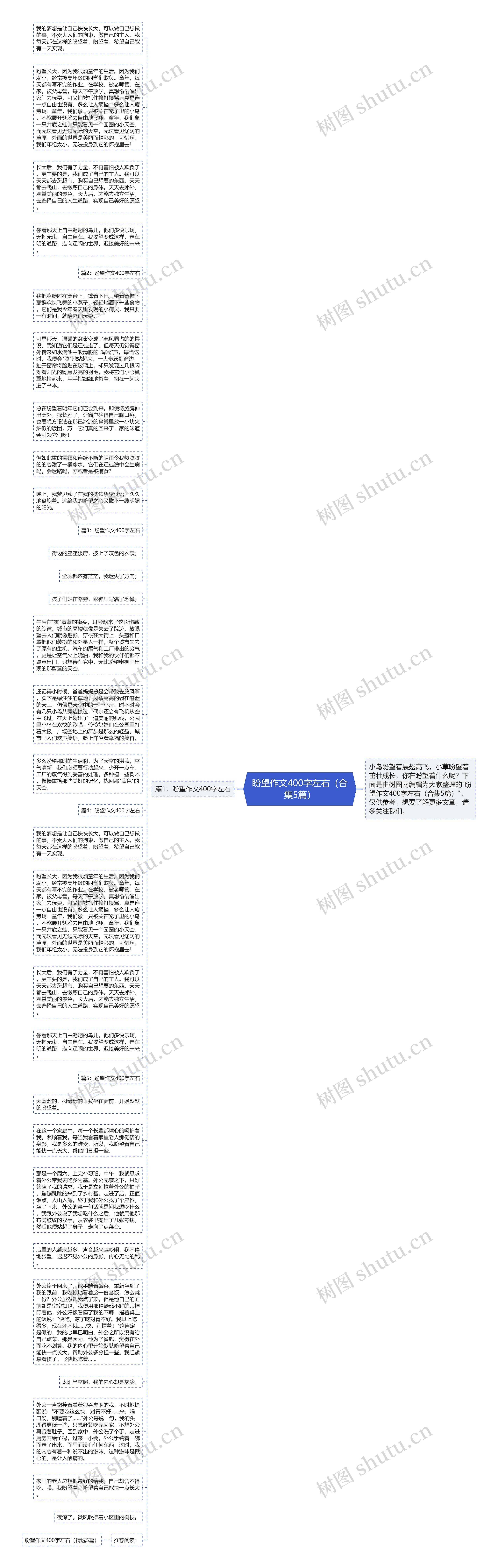 盼望作文400字左右（合集5篇）思维导图