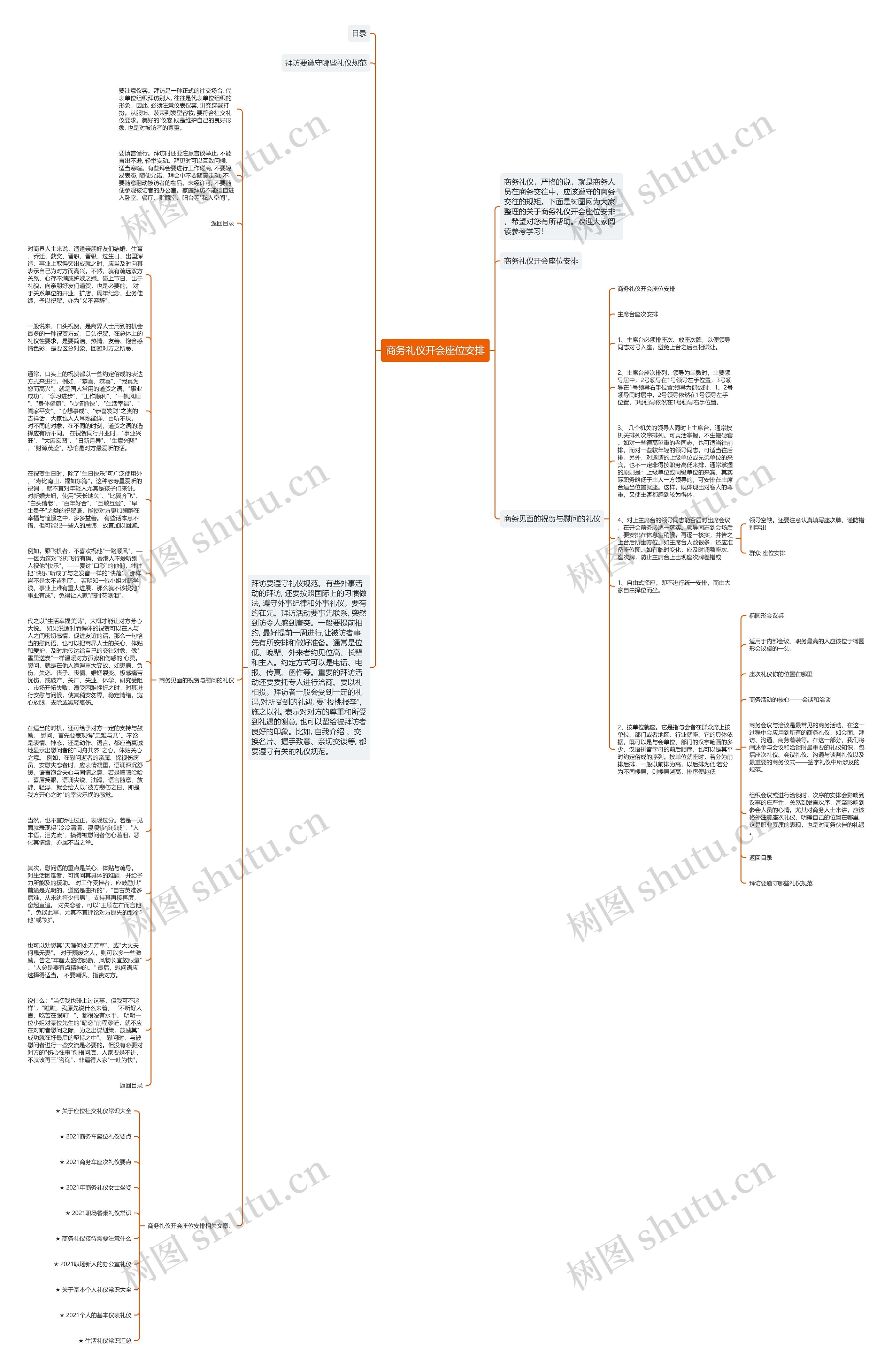 商务礼仪开会座位安排思维导图