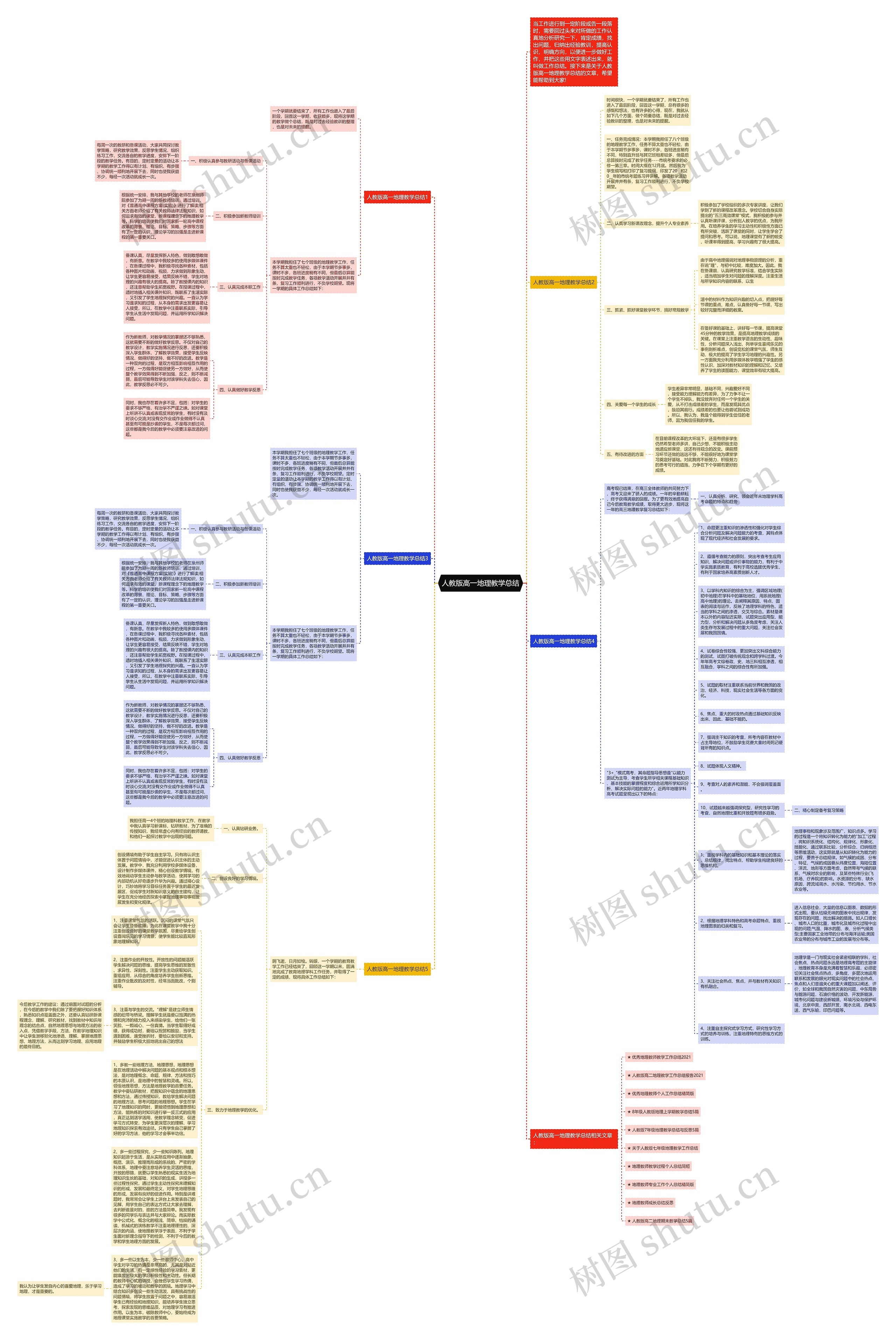 人教版高一地理教学总结思维导图