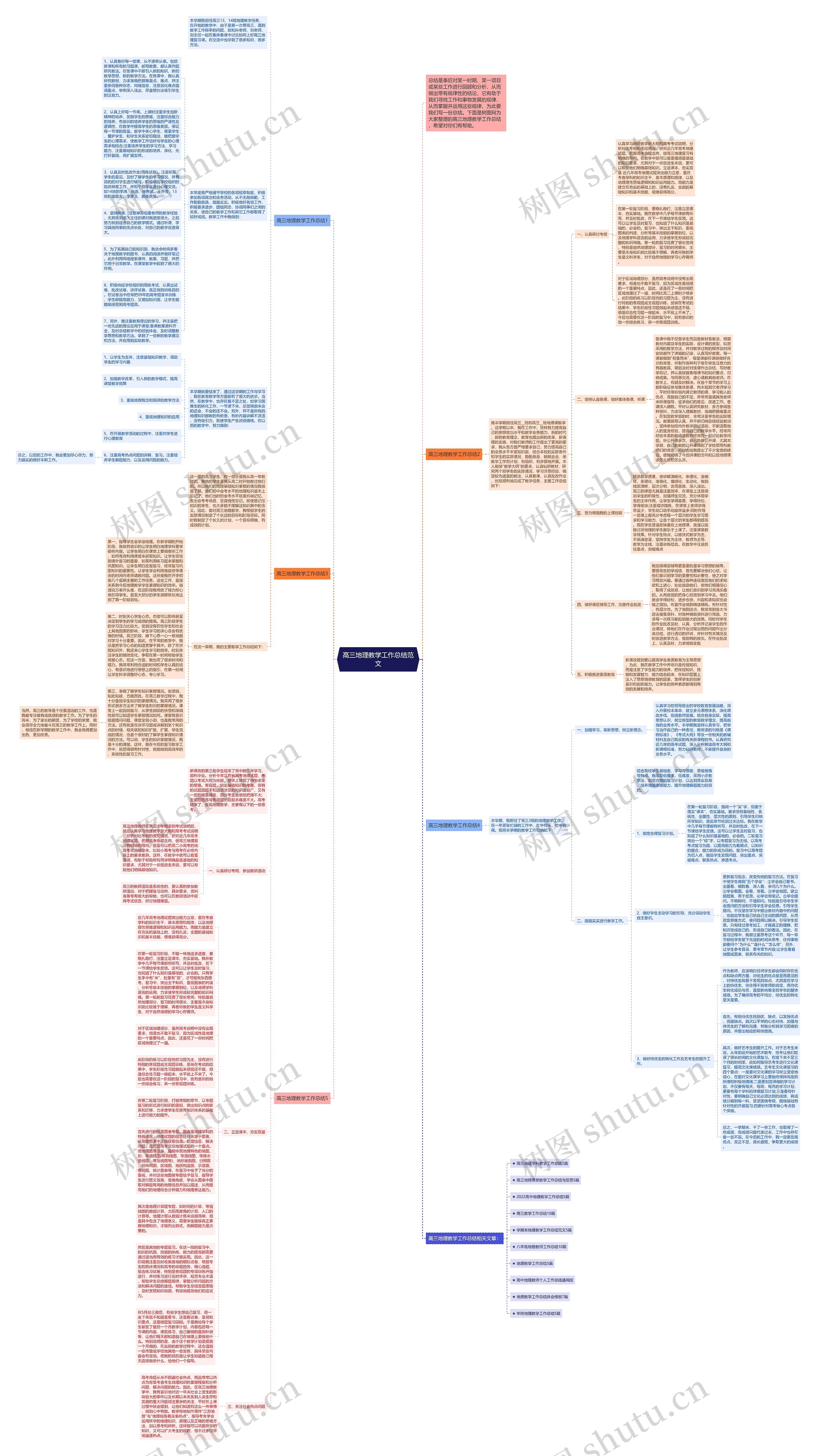 高三地理教学工作总结范文思维导图