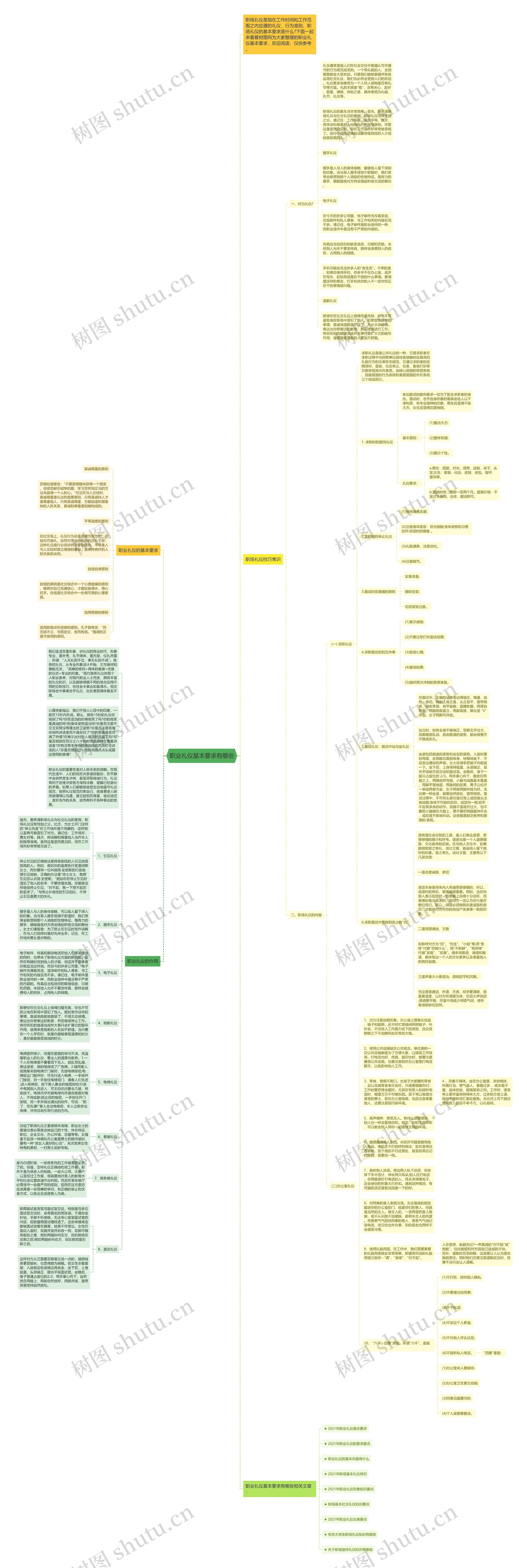 职业礼仪基本要求有哪些思维导图高清图 职业礼仪基本要求有哪些思维导图
