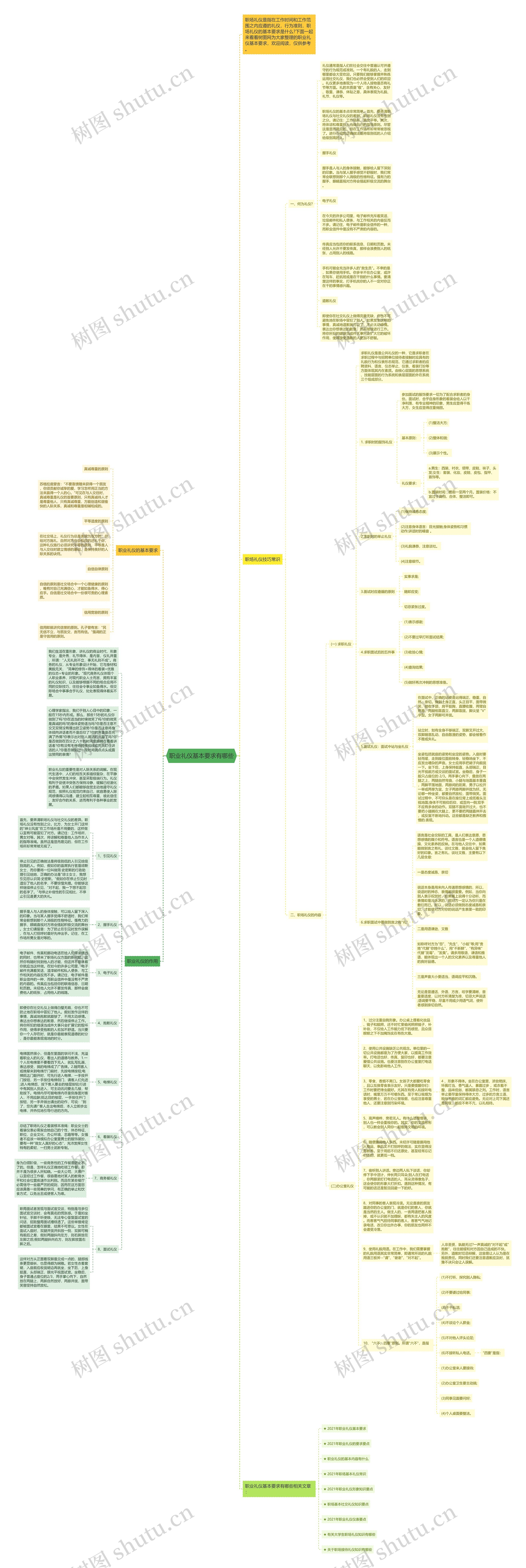 职业礼仪基本要求有哪些思维导图