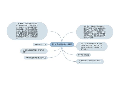 2018吉林高考作文真题