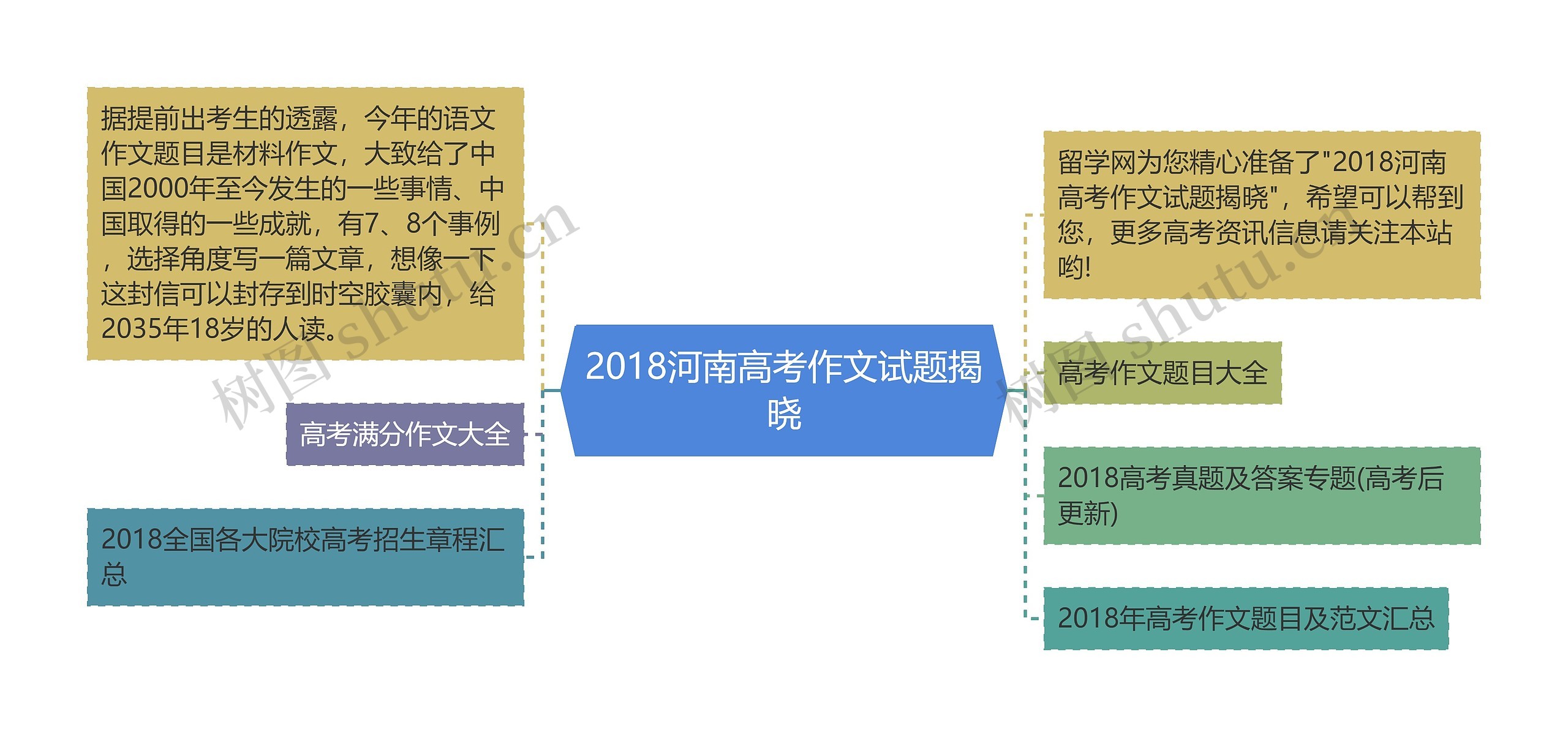 2018河南高考作文试题揭晓