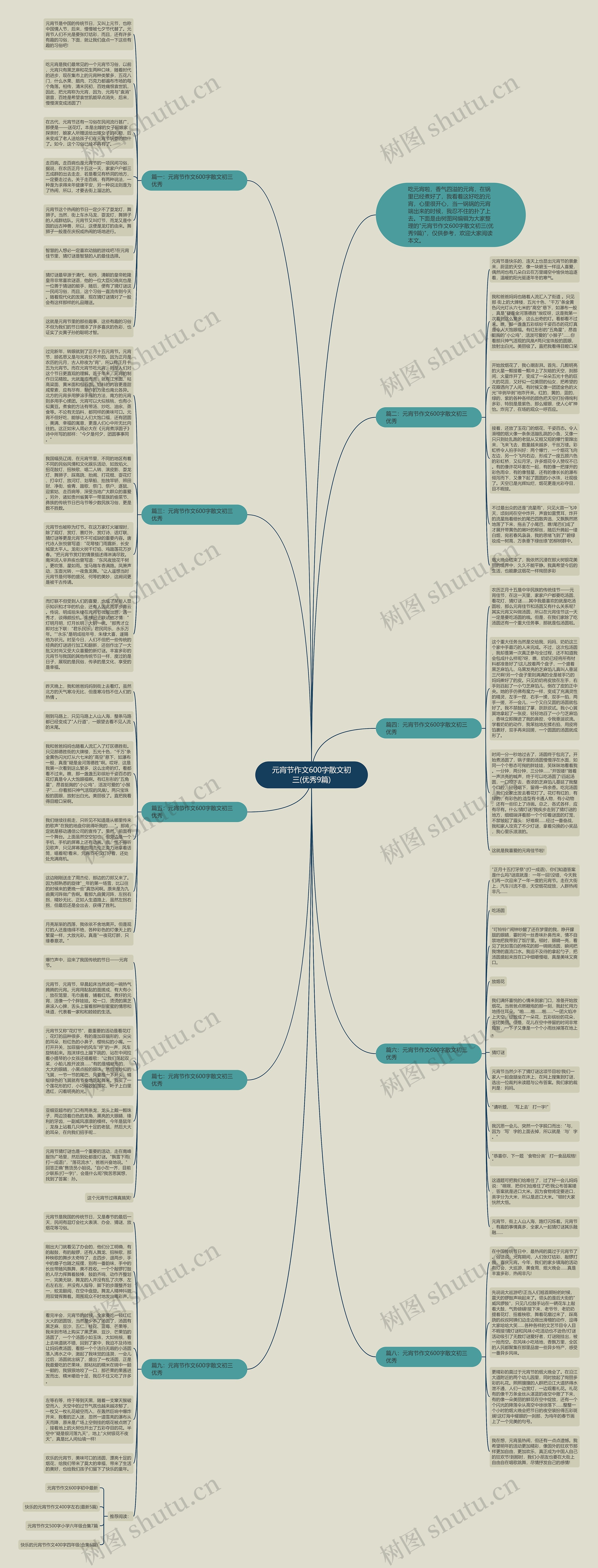 元宵节作文600字散文初三(优秀9篇)思维导图