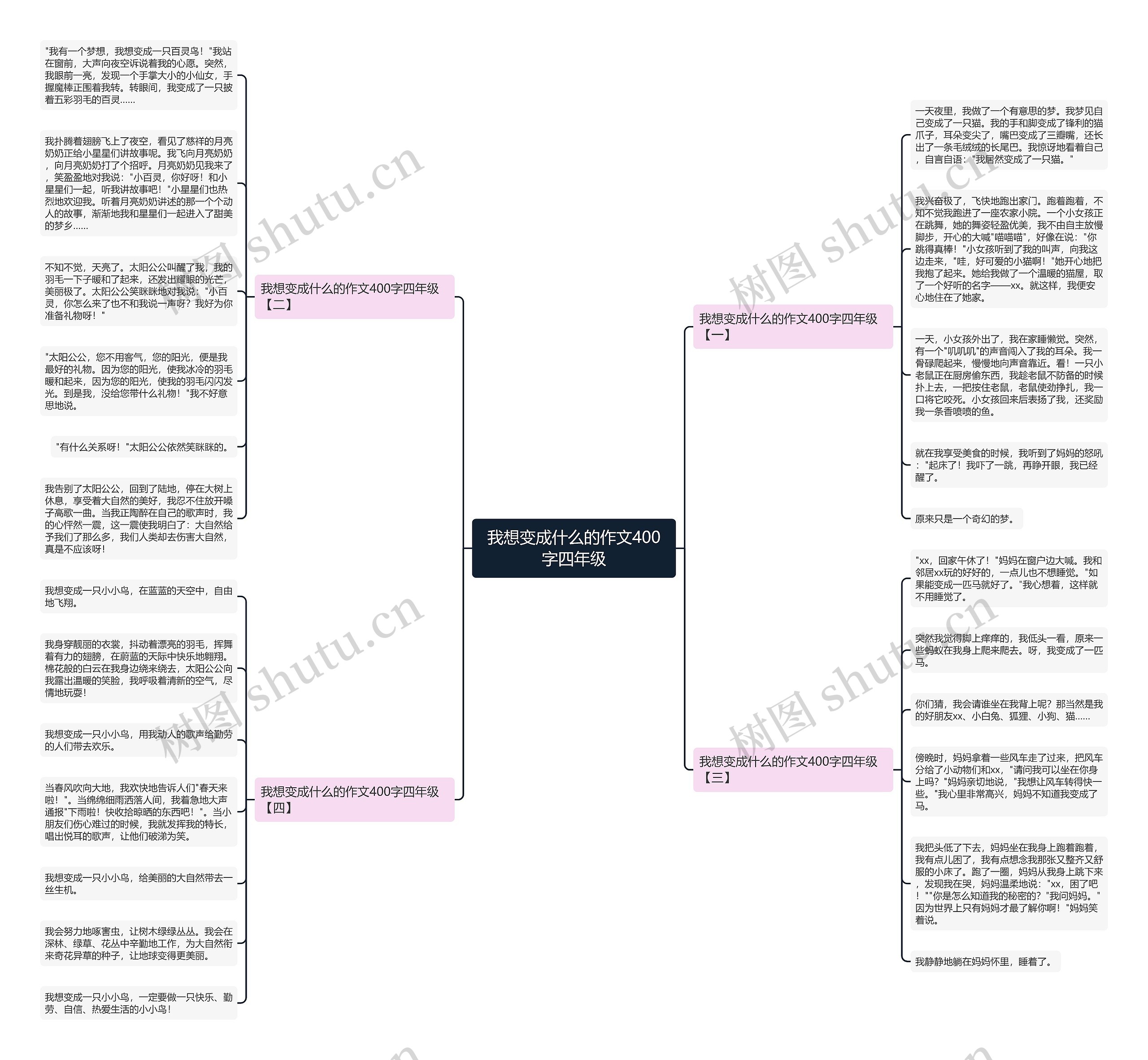 我想变成什么的作文400字四年级思维导图