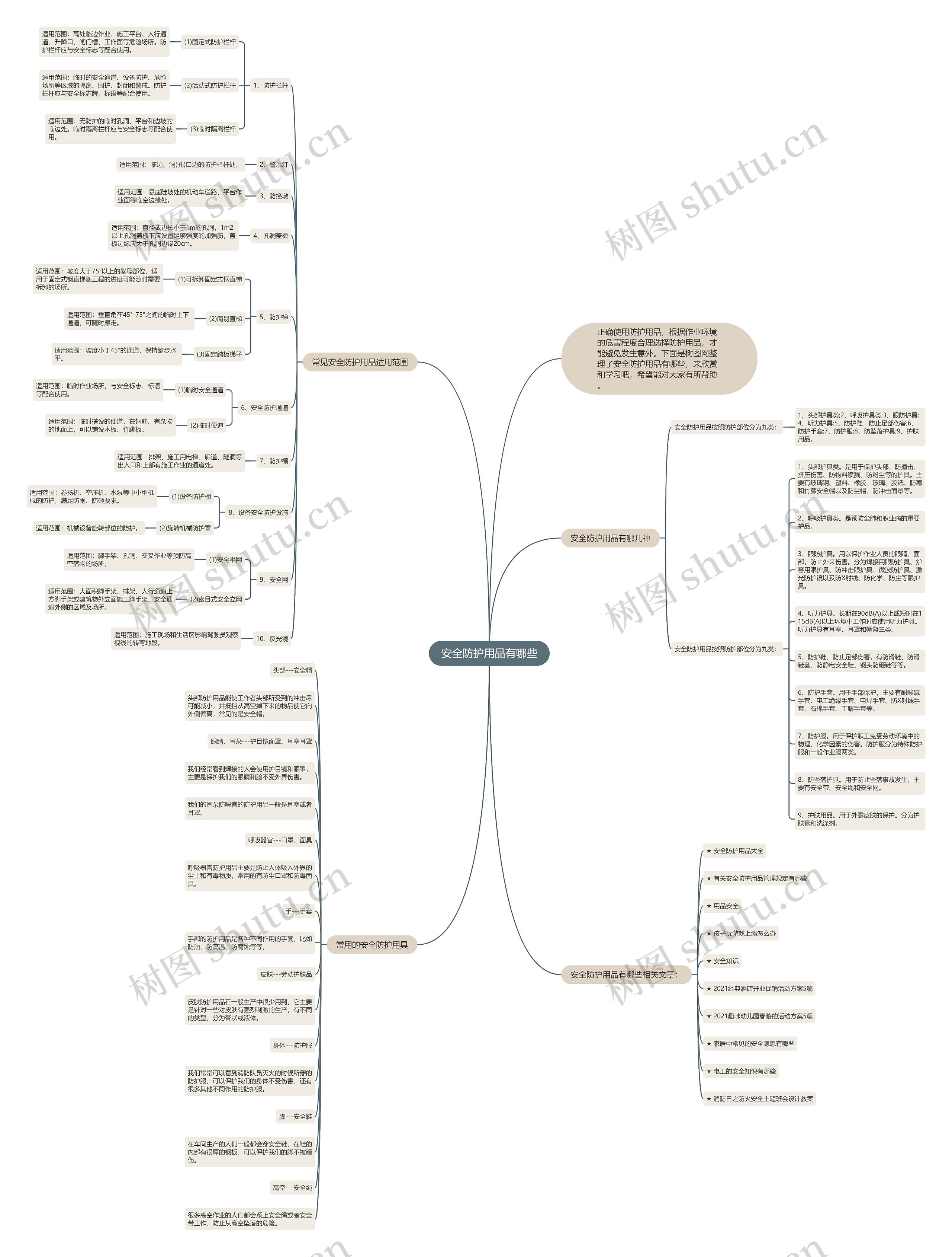 安全防护用品有哪些思维导图