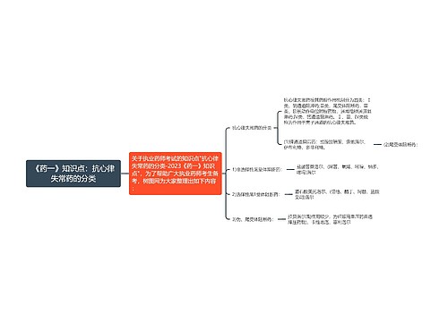 《药一》知识点：抗心律失常药的分类