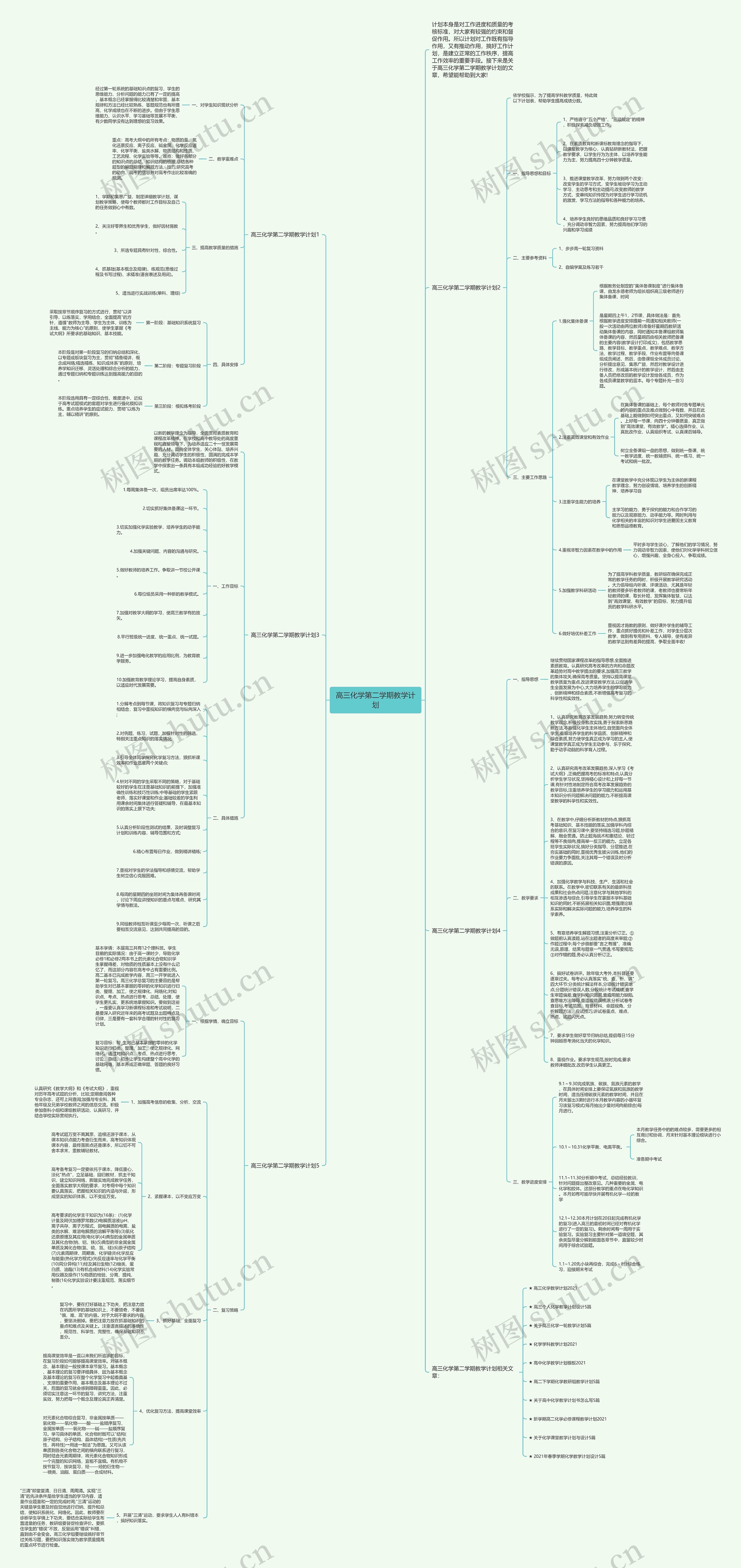 高三化学第二学期教学计划思维导图