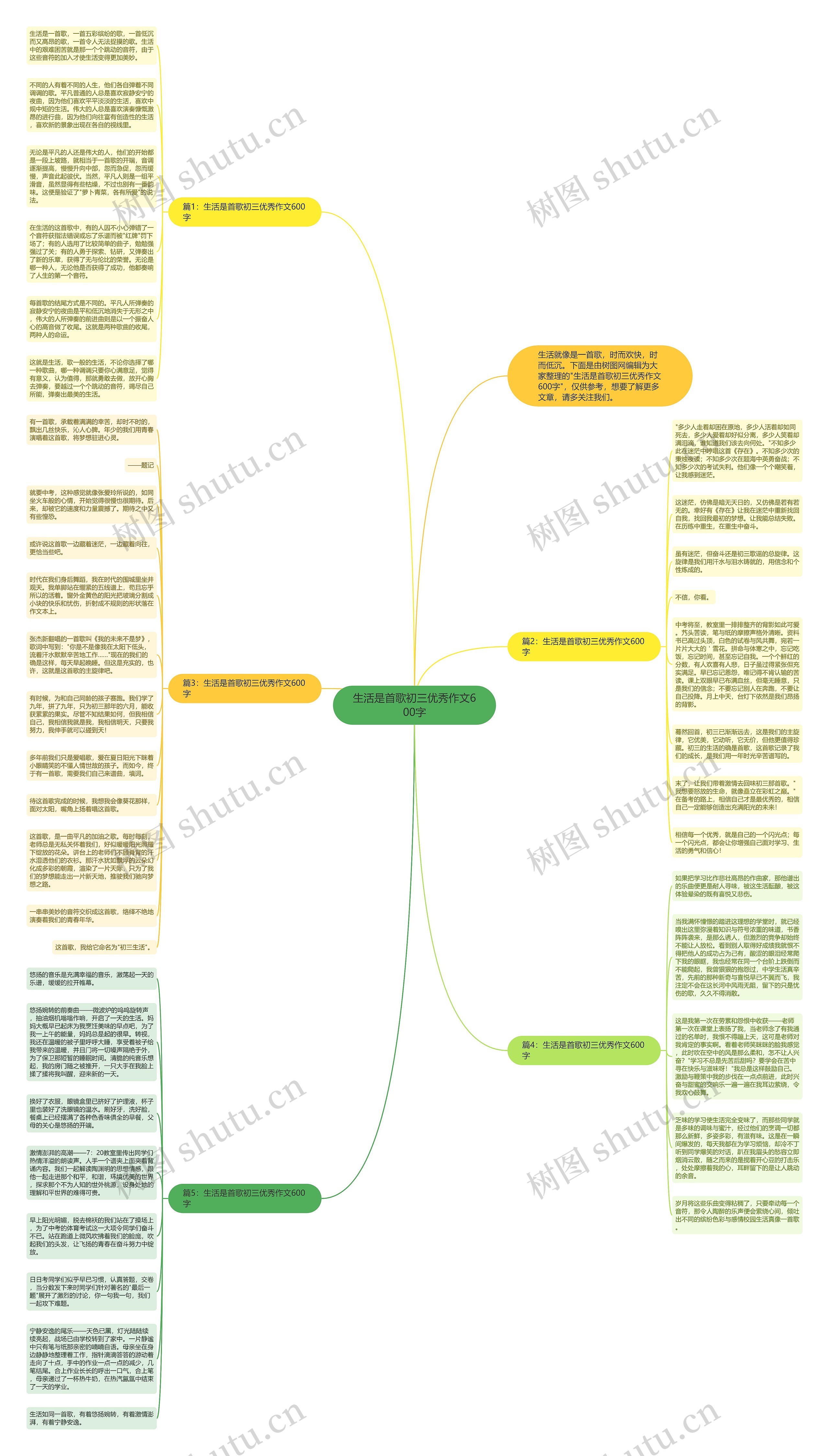 生活是首歌初三优秀作文600字思维导图高清图 生活是首歌初三优秀作文600字思维导图