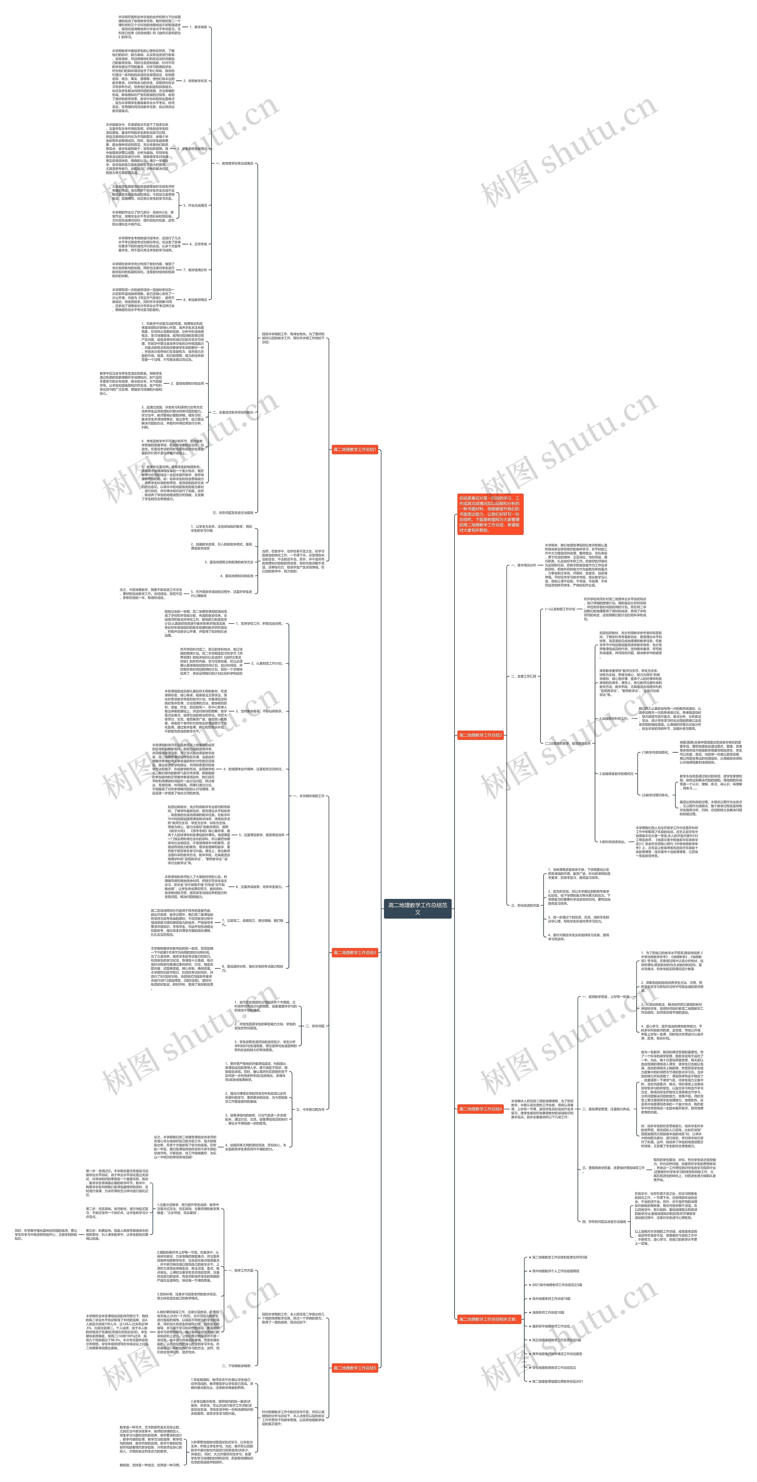 高二地理教学工作总结范文思维导图