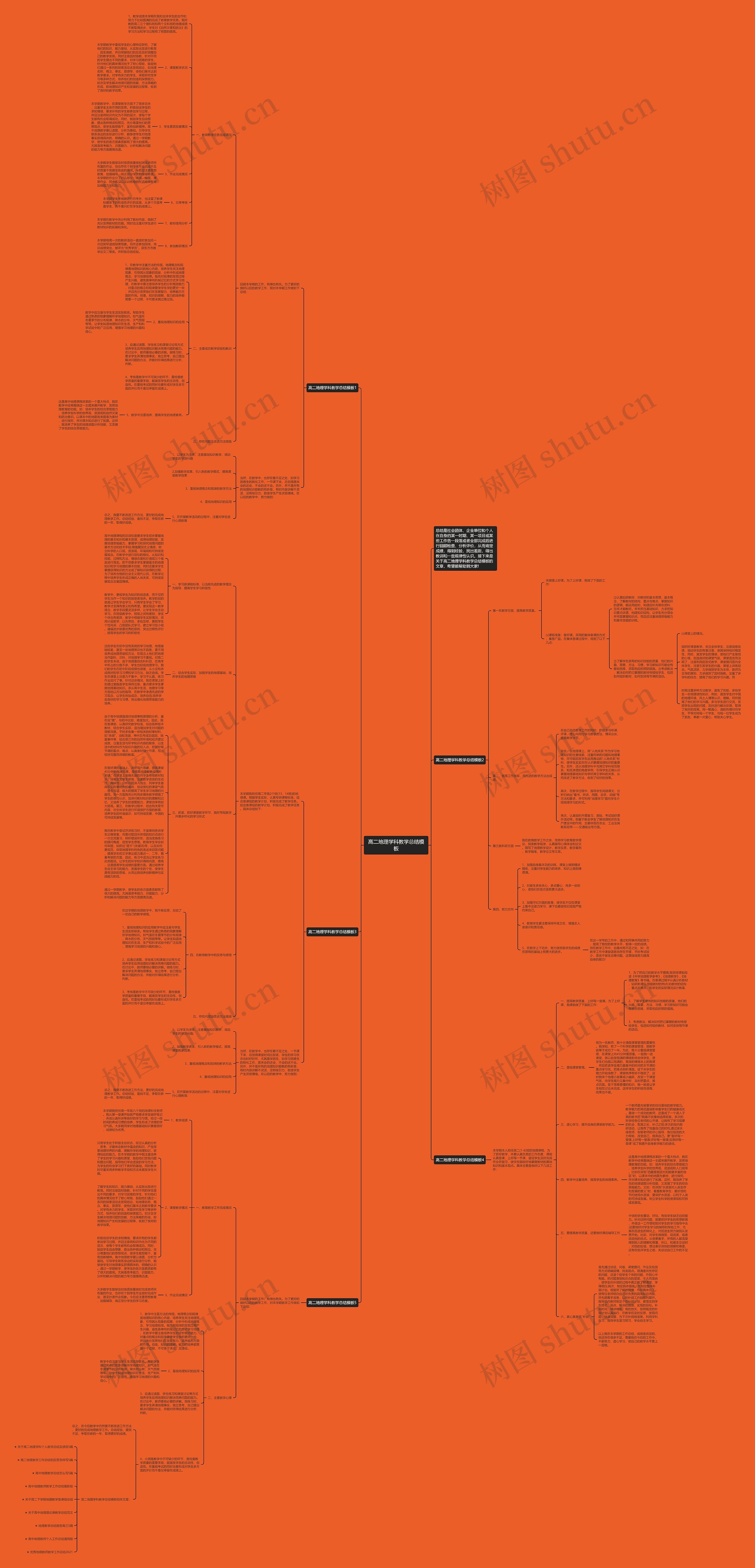 高二地理学科教学总结思维导图