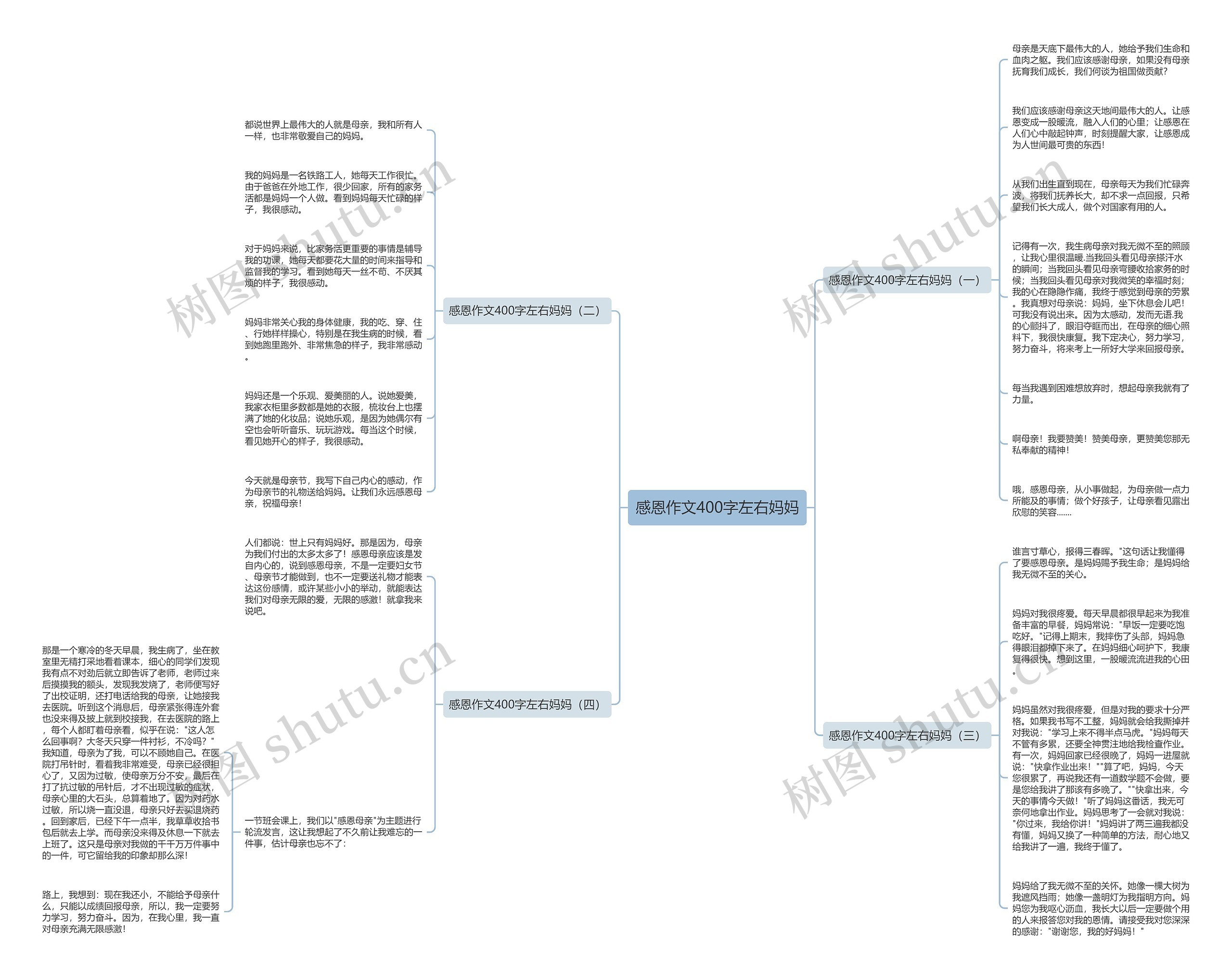 感恩作文400字左右妈妈思维导图高清图 感恩作文400字左右妈妈思维导图