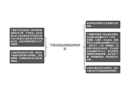 下消化道出血的症状和体征