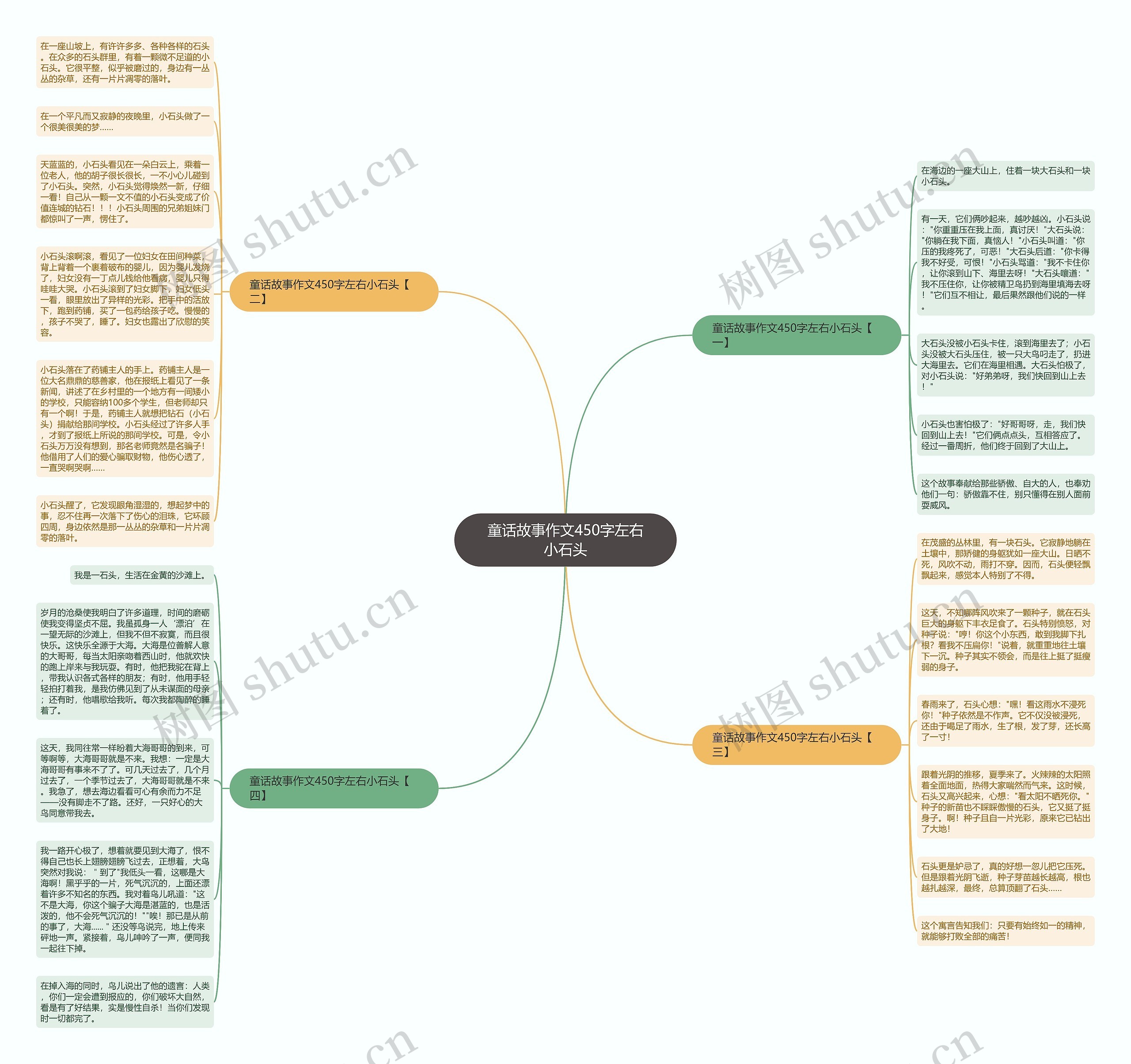 童话故事作文450字左右小石头思维导图