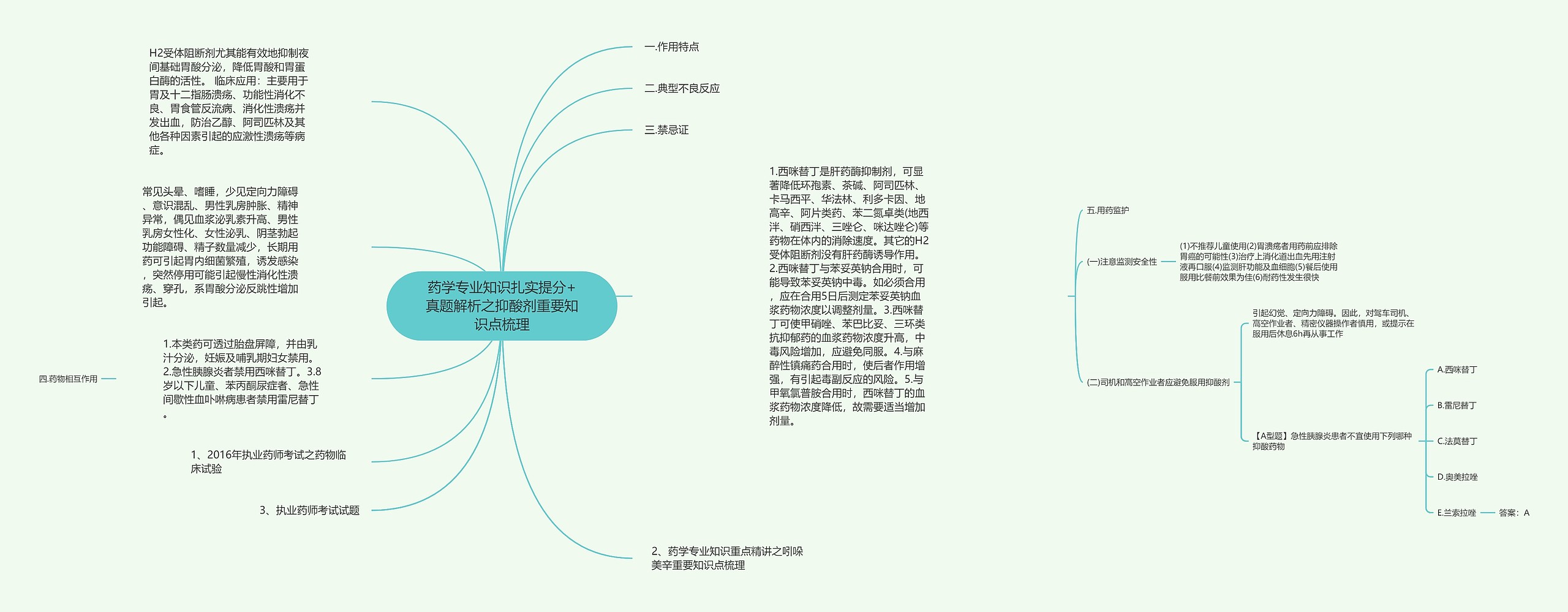 药学专业知识扎实提分+真题解析之抑酸剂重要知识点梳理思维导图