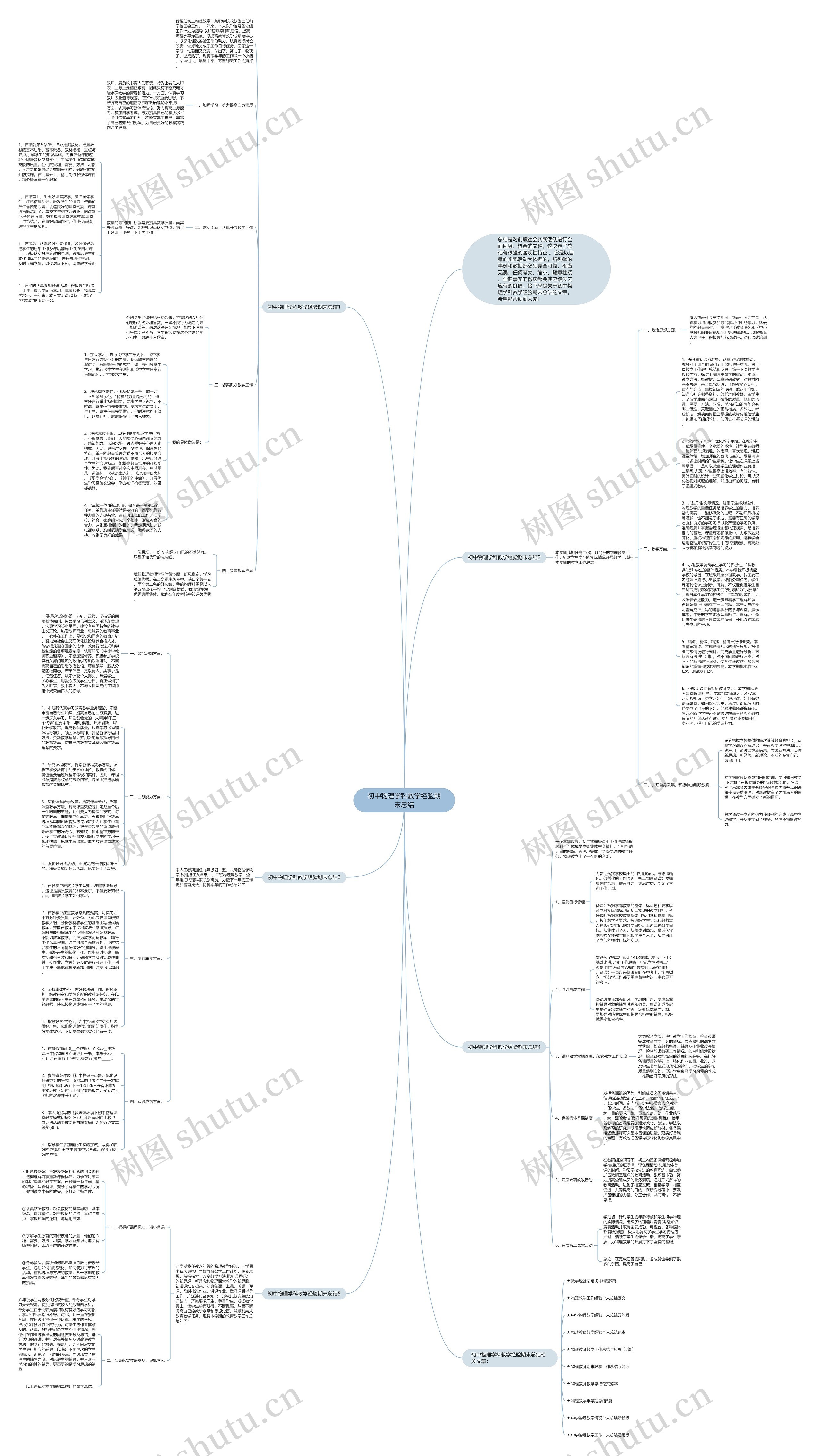 初中物理学科教学经验期末总结思维导图
