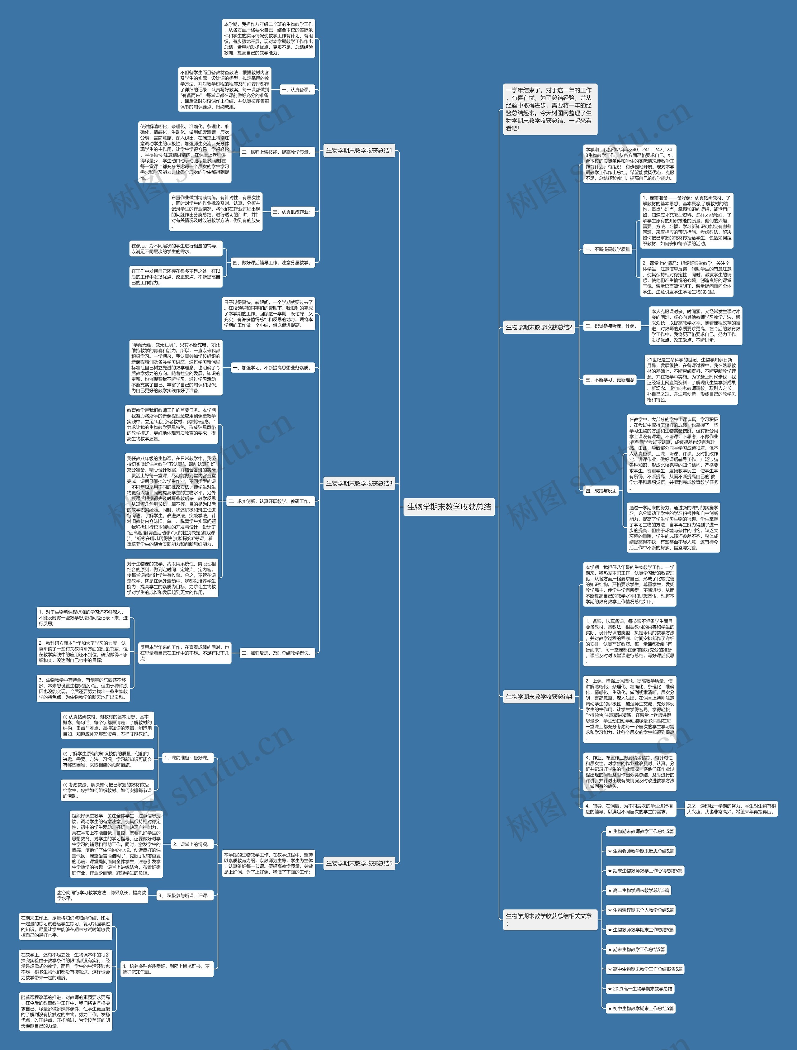 生物学期末教学收获总结思维导图