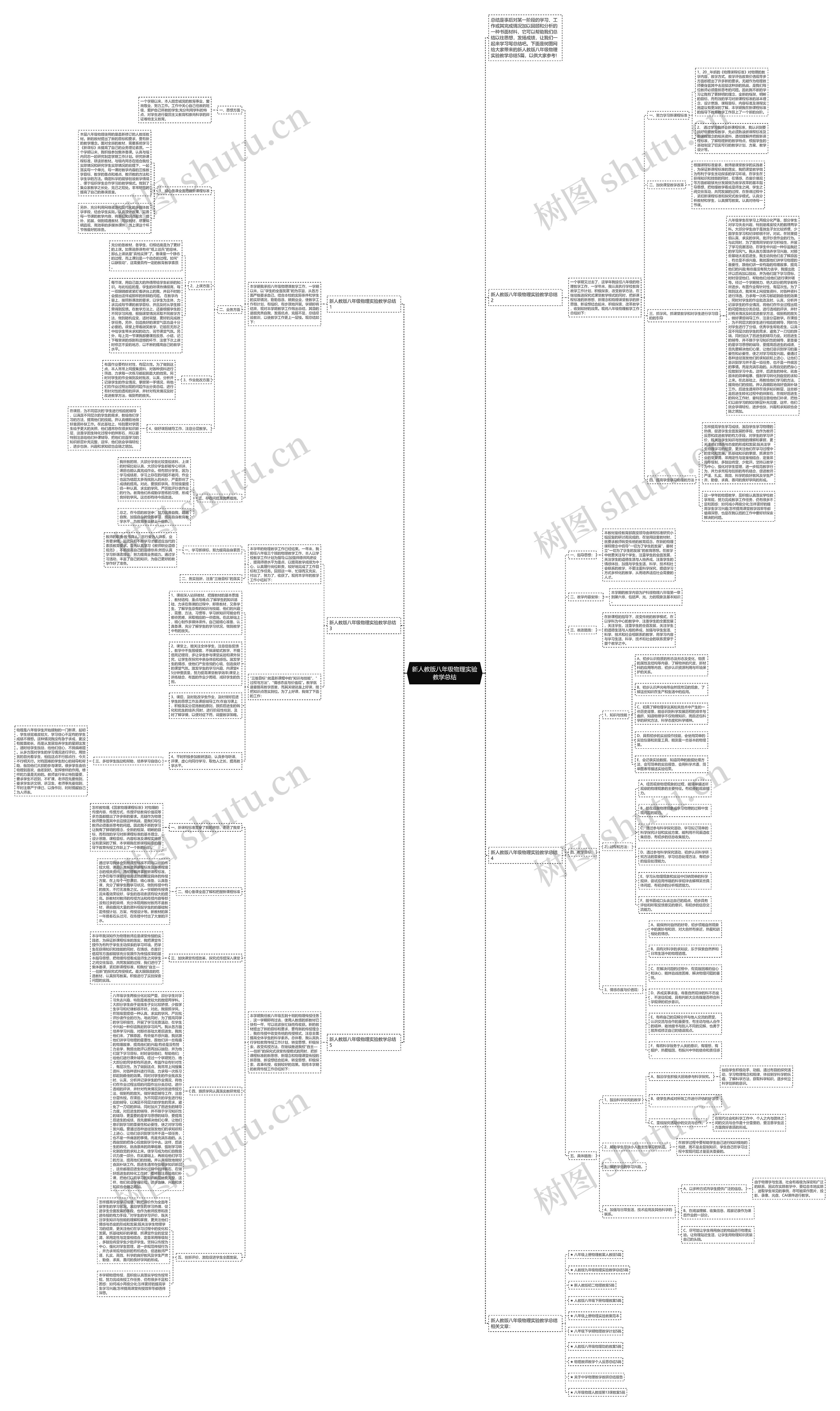 新人教版八年级物理实验教学总结